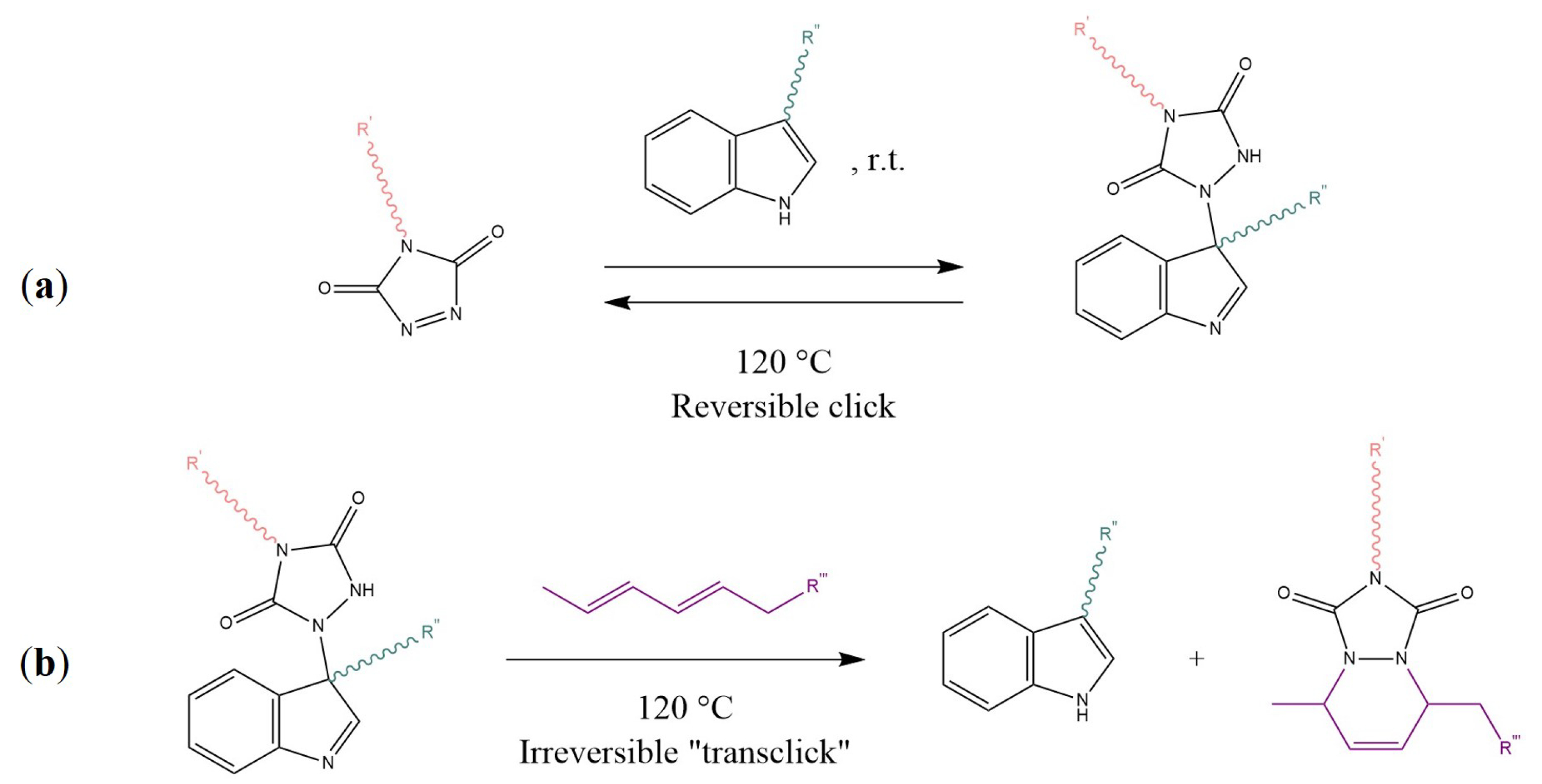 Polymers 12 01660 sch006 Polymers 12 01660 sch006