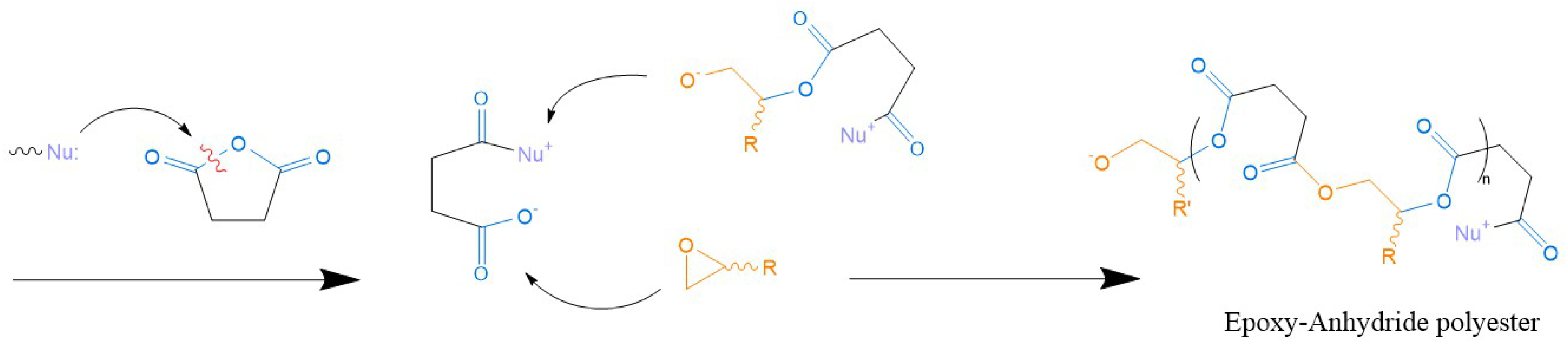 Polymers 12 01660 sch007 Polymers 12 01660 sch007