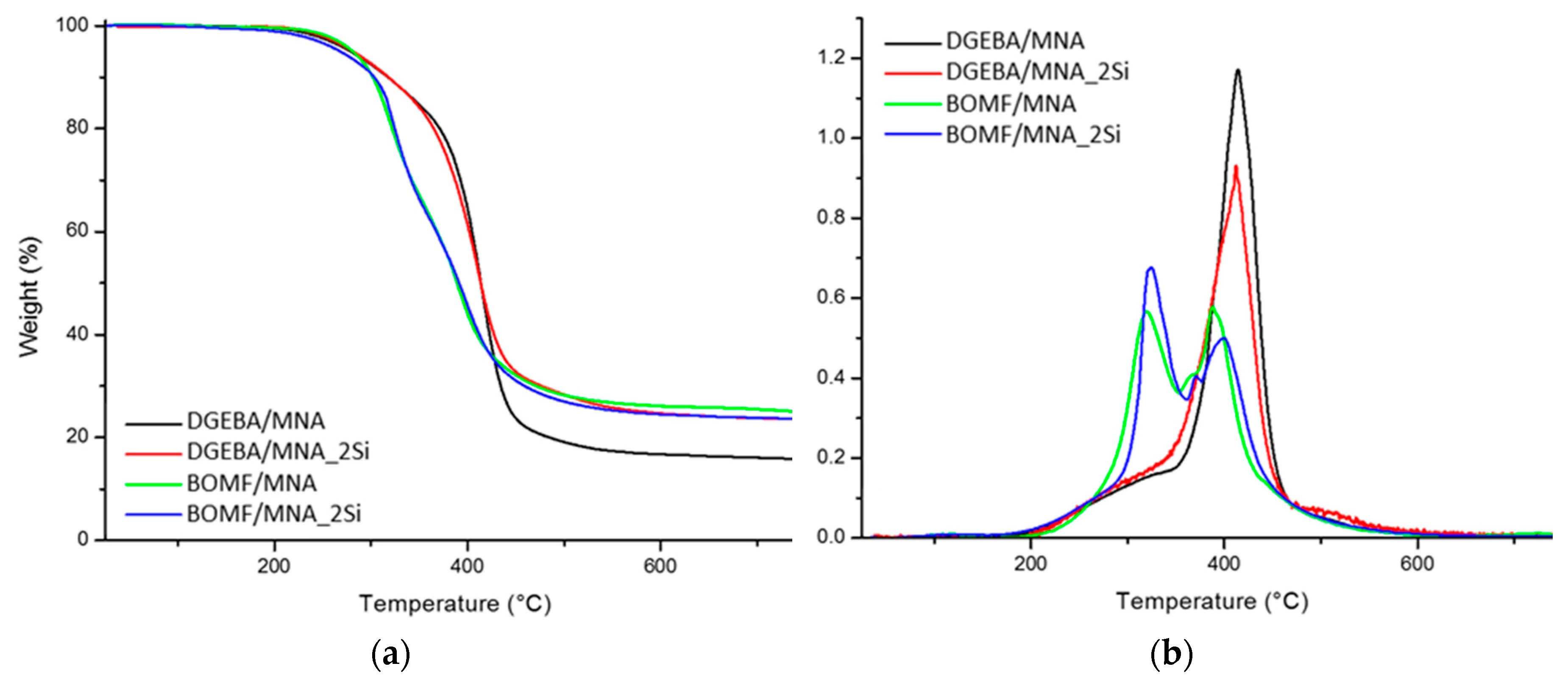 Polymers 12 01661 g004