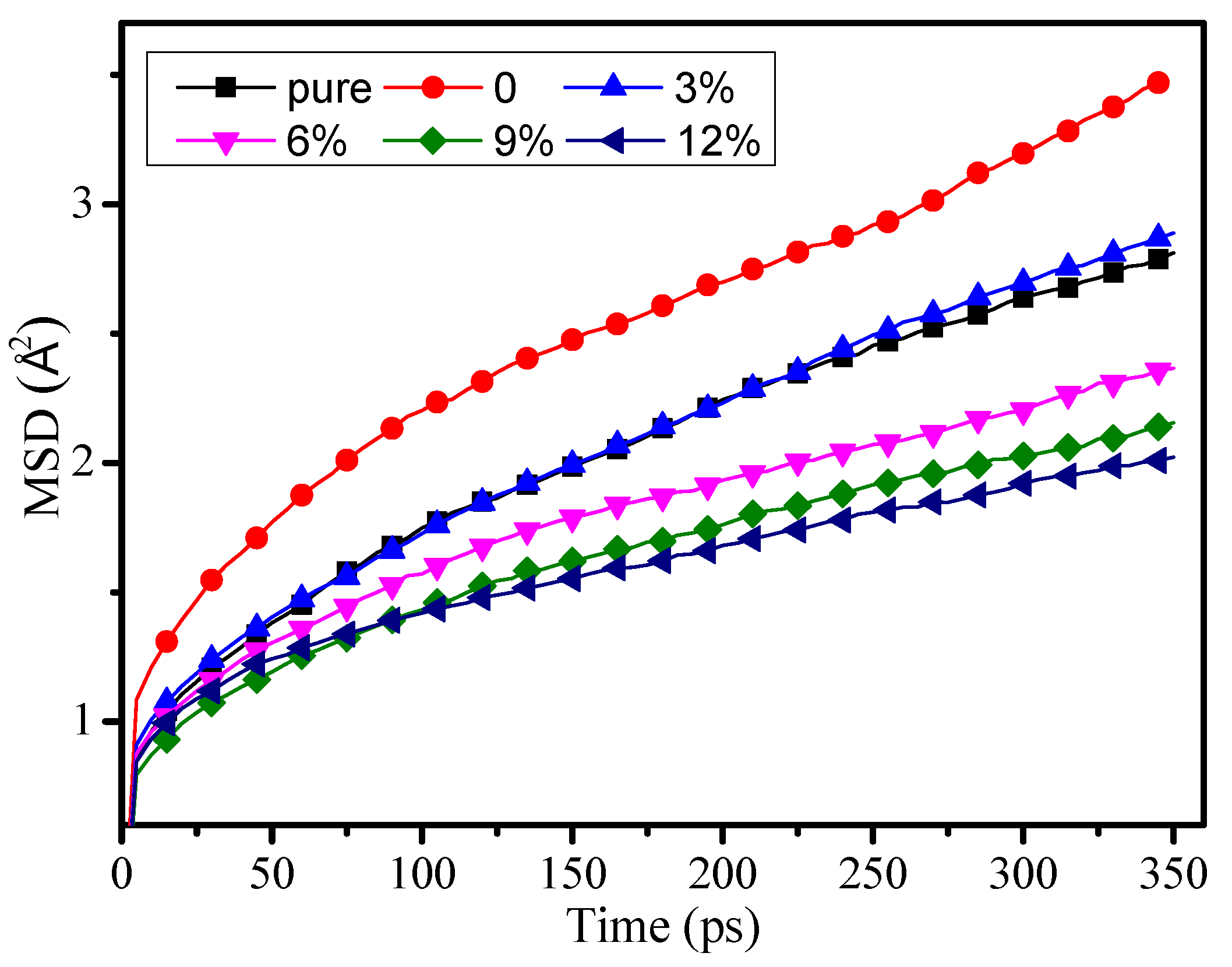 Polymers 12 01662 g005 Polymers 12 01662 g005