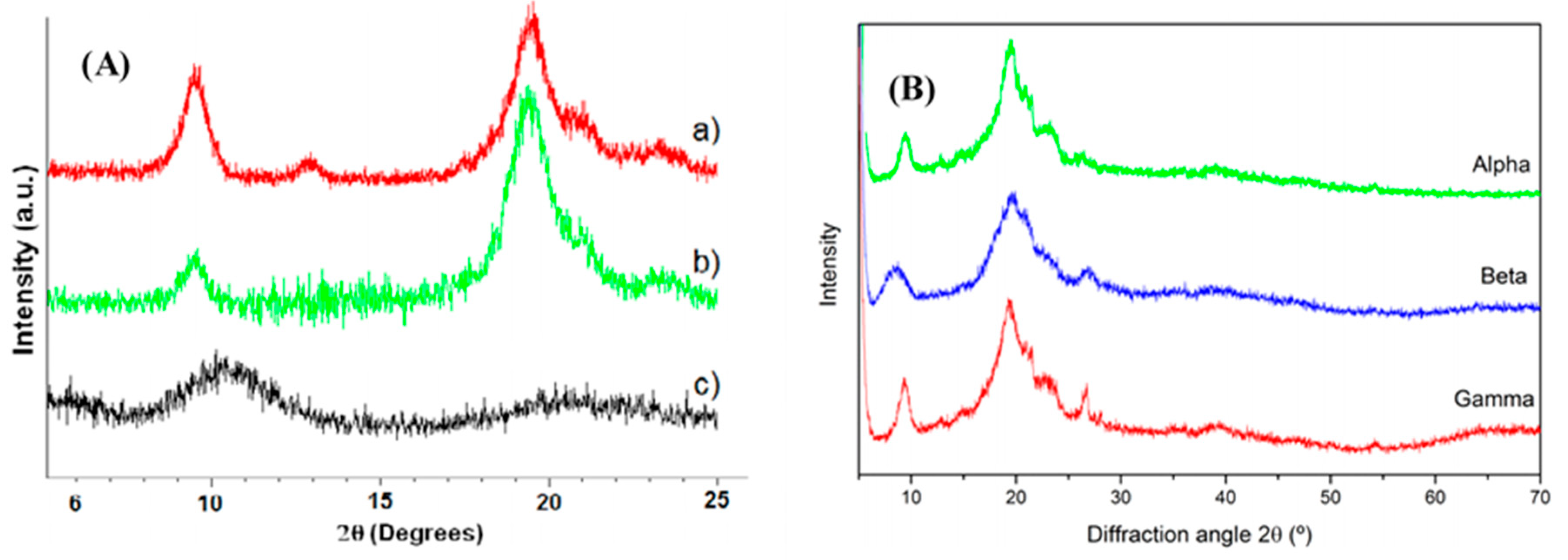 Polymers 12 01664 g004 Polymers 12 01664 g004