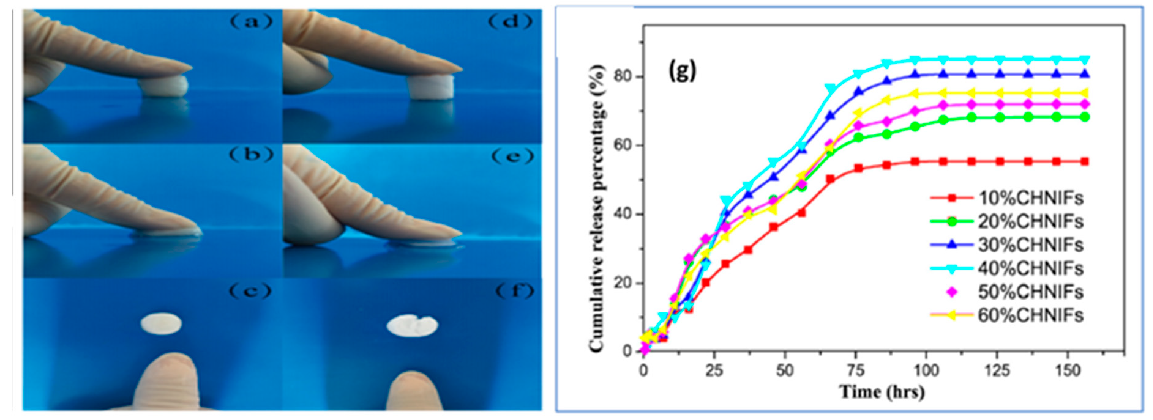 Polymers 12 01664 g013 Polymers 12 01664 g013