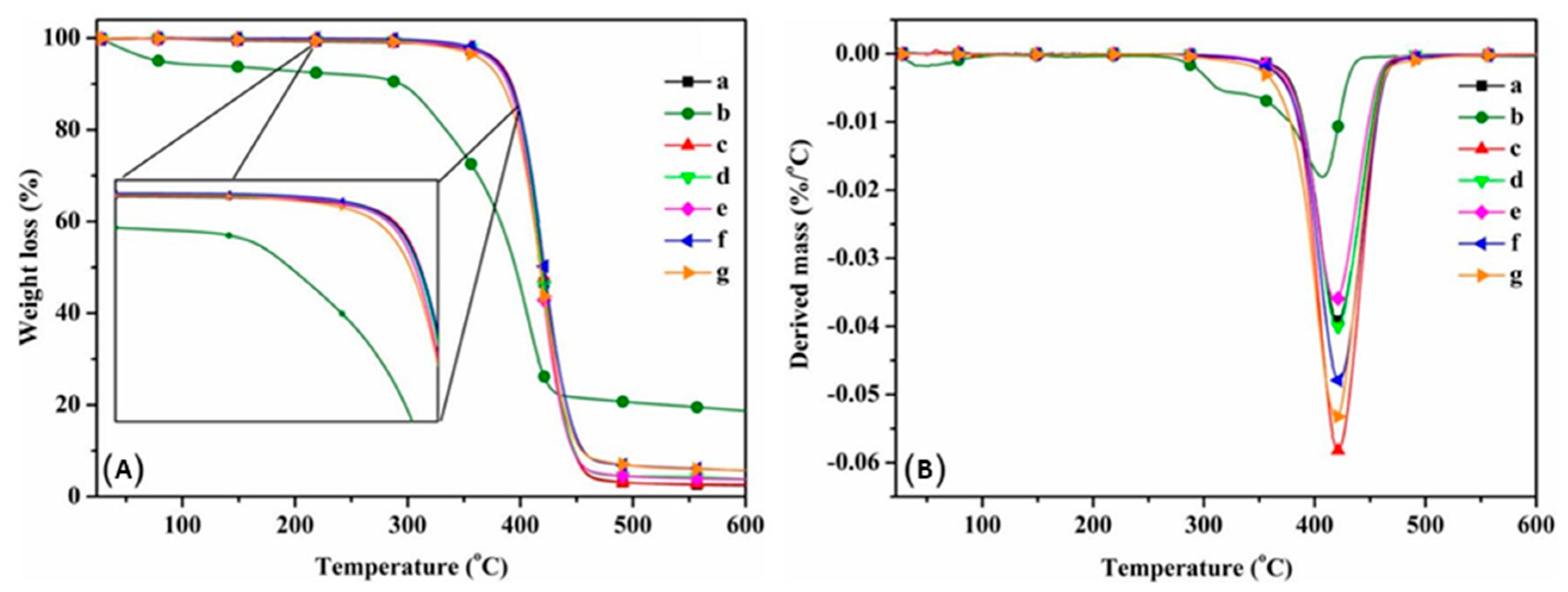 Polymers 12 01664 g014 Polymers 12 01664 g014