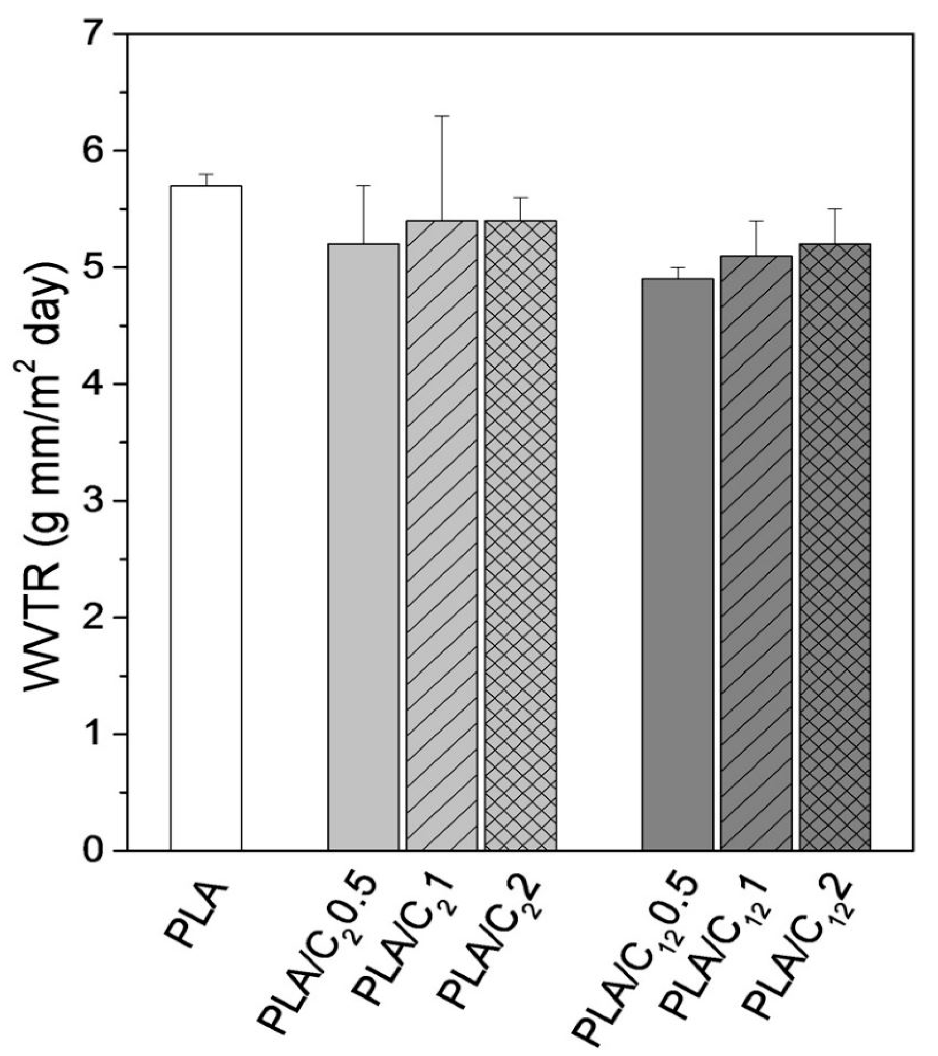 Polymers 12 01664 g022 Polymers 12 01664 g022