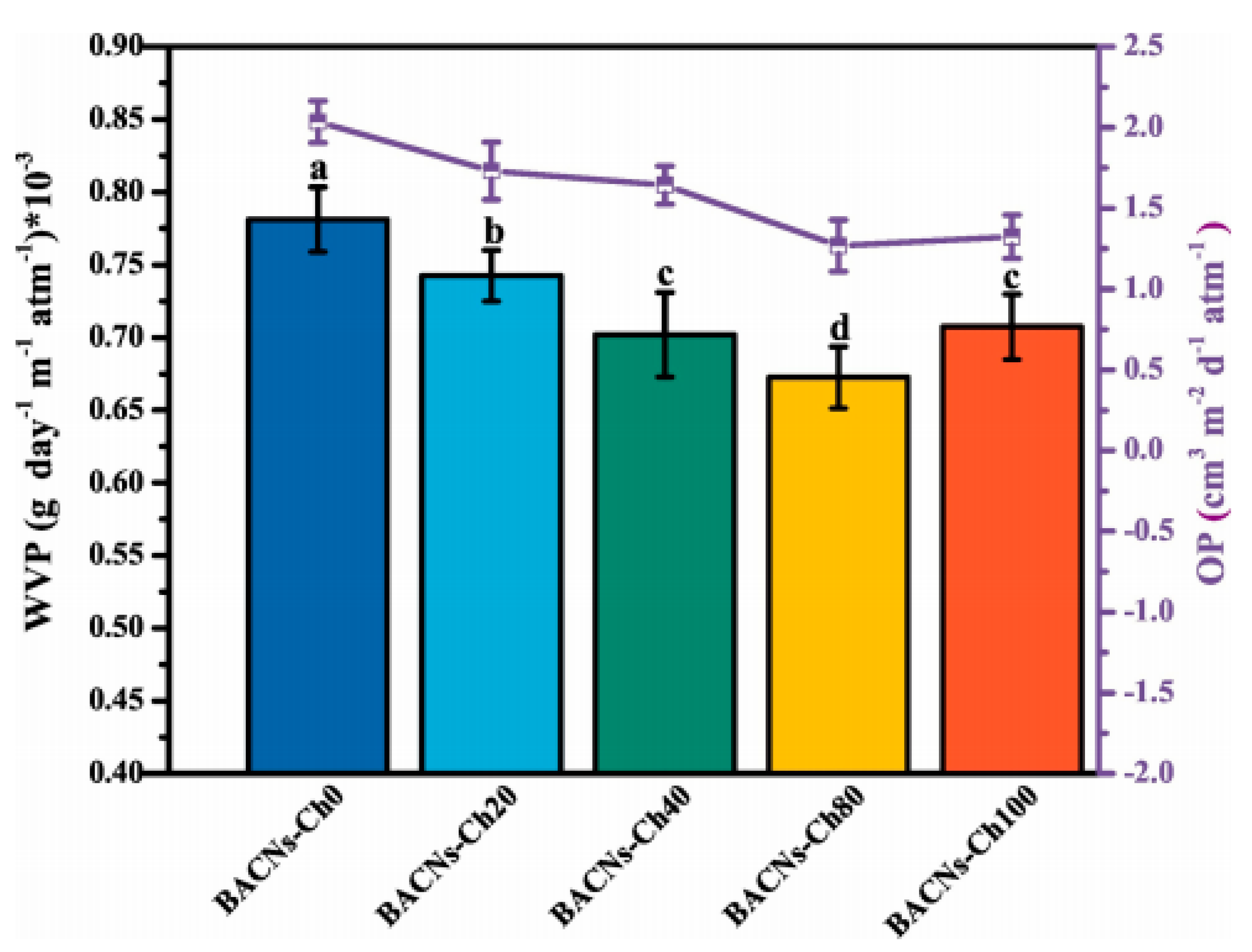 Polymers 12 01664 g024 Polymers 12 01664 g024