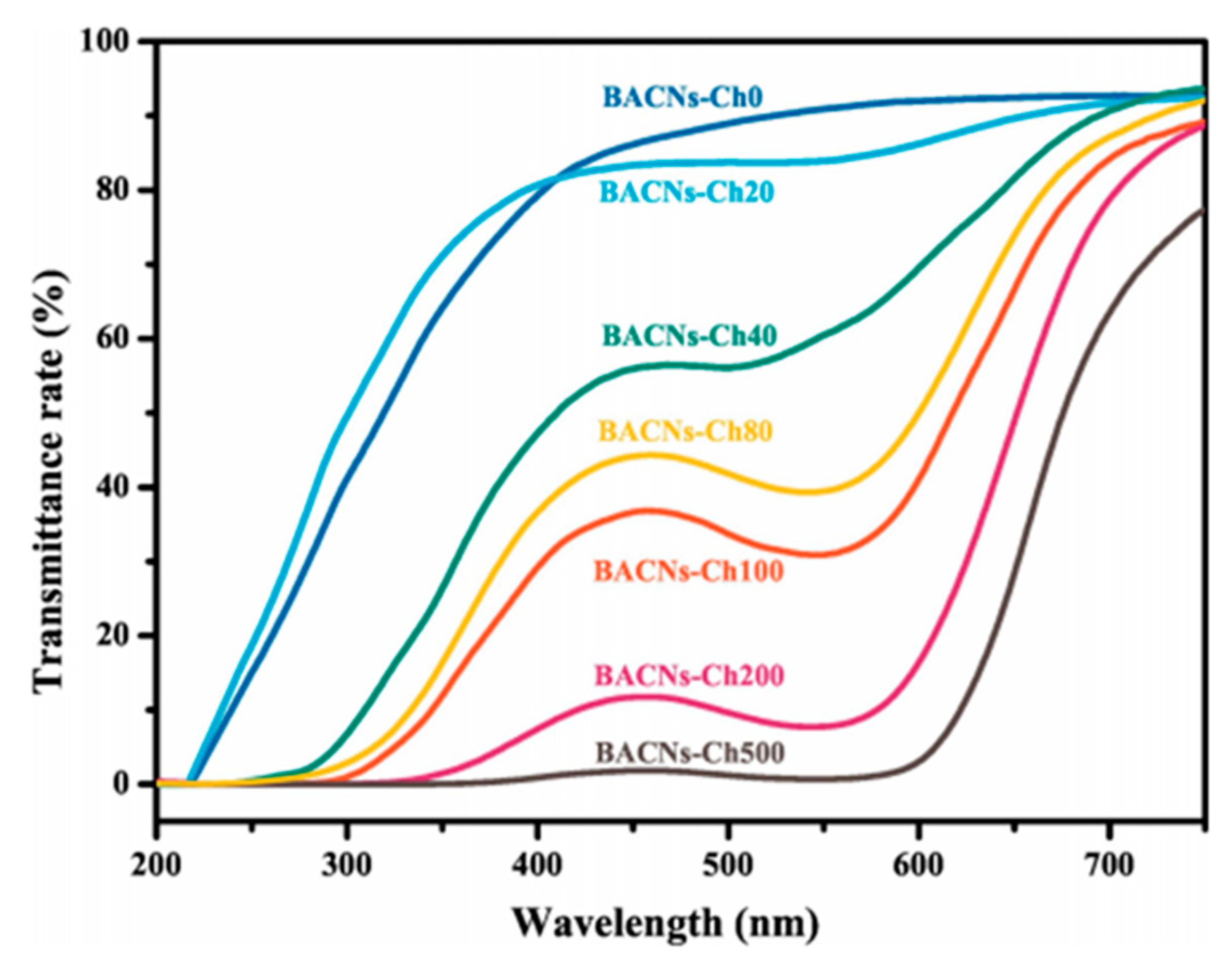 Polymers 12 01664 g025 Polymers 12 01664 g025