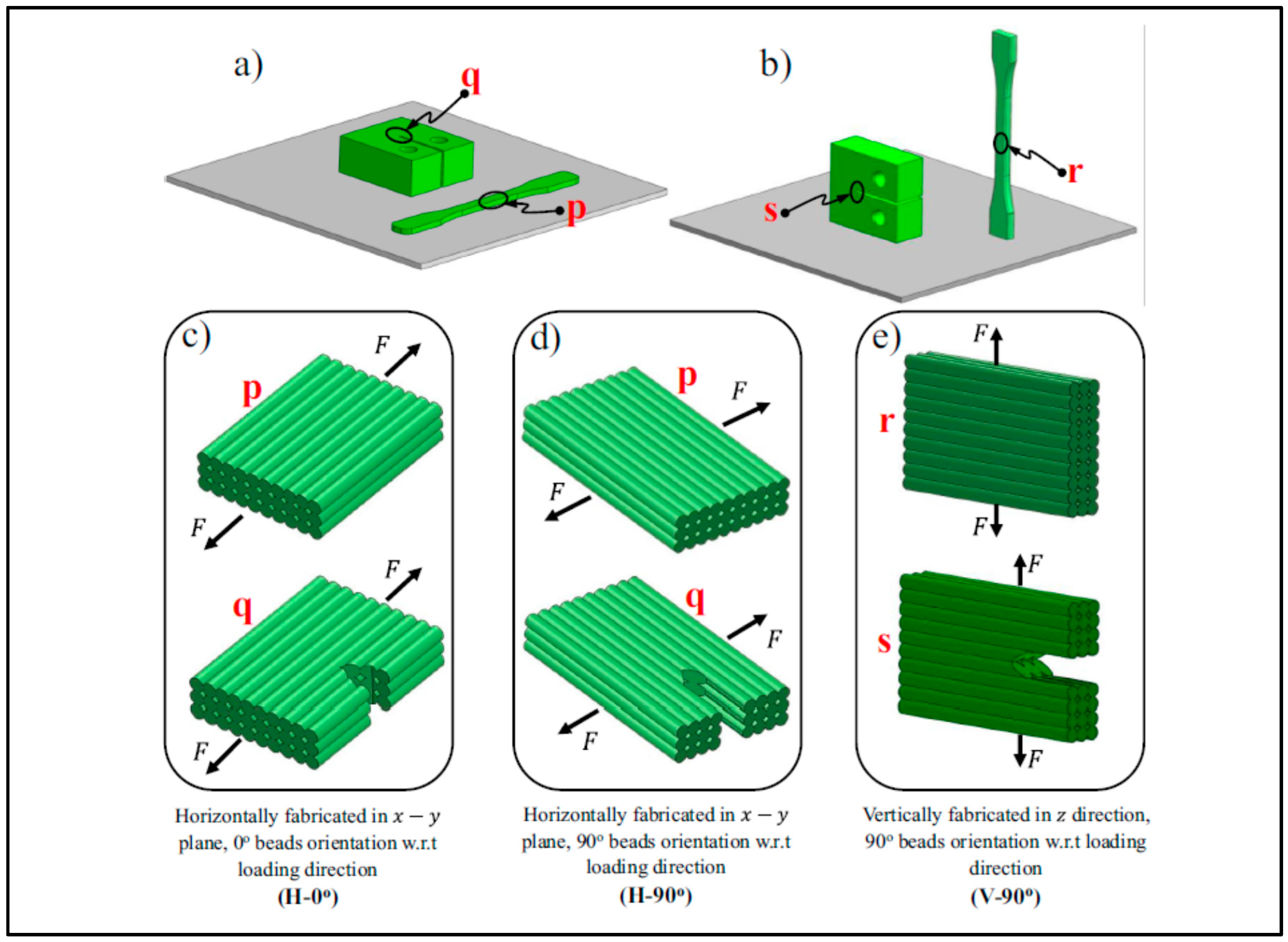 Polymers Free Full Text Fused Filament Fabrication Of Peek A Review Of Process Structure Property Relationships Html