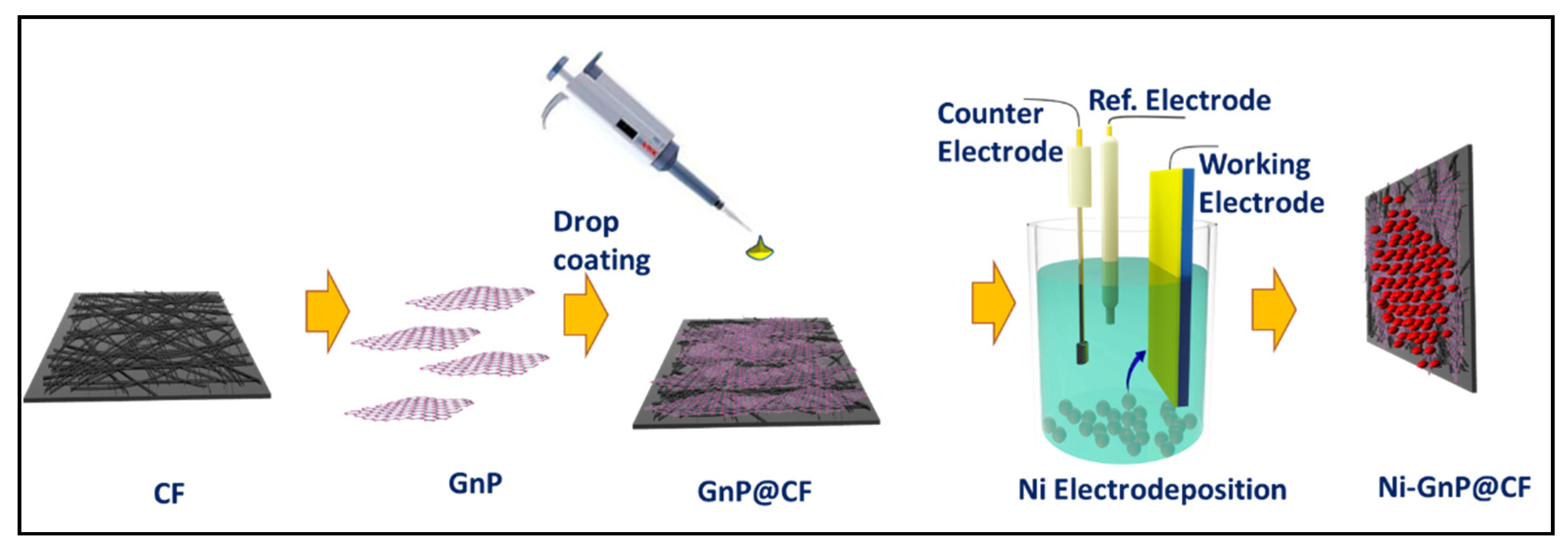 Polymers 12 01666 g001 Polymers 12 01666 g001