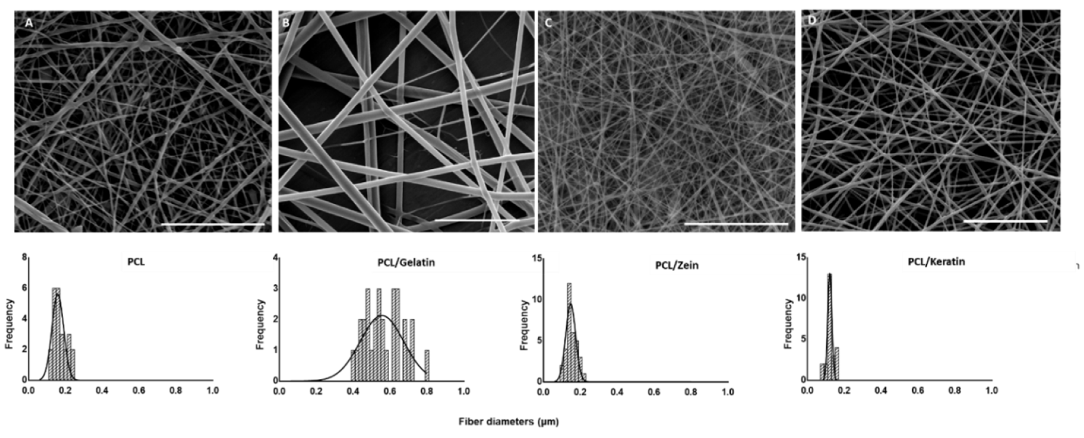 Polymers 12 01671 g001