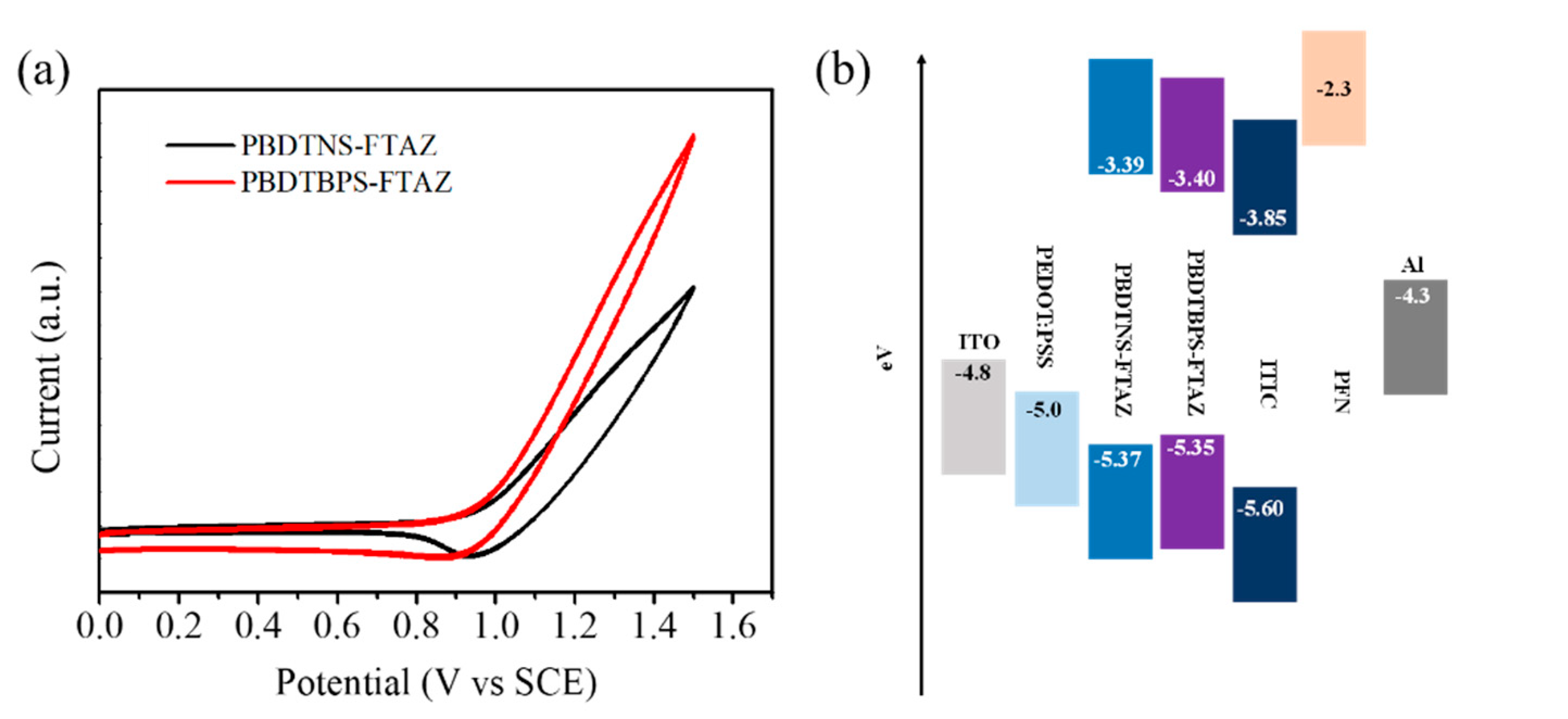 Polymers 12 01673 g002 Polymers 12 01673 g002