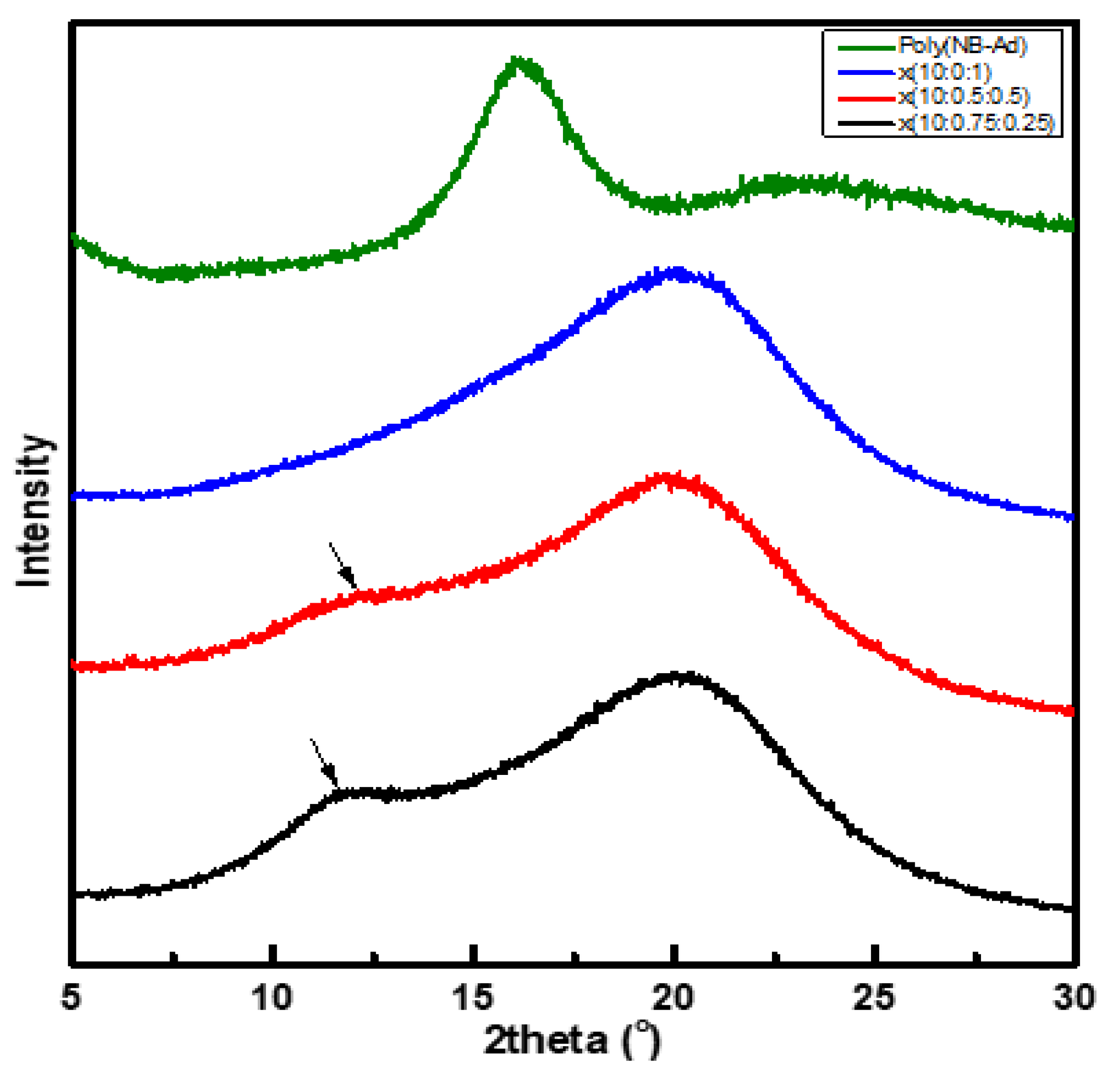 Polymers 12 01674 g004 Polymers 12 01674 g004
