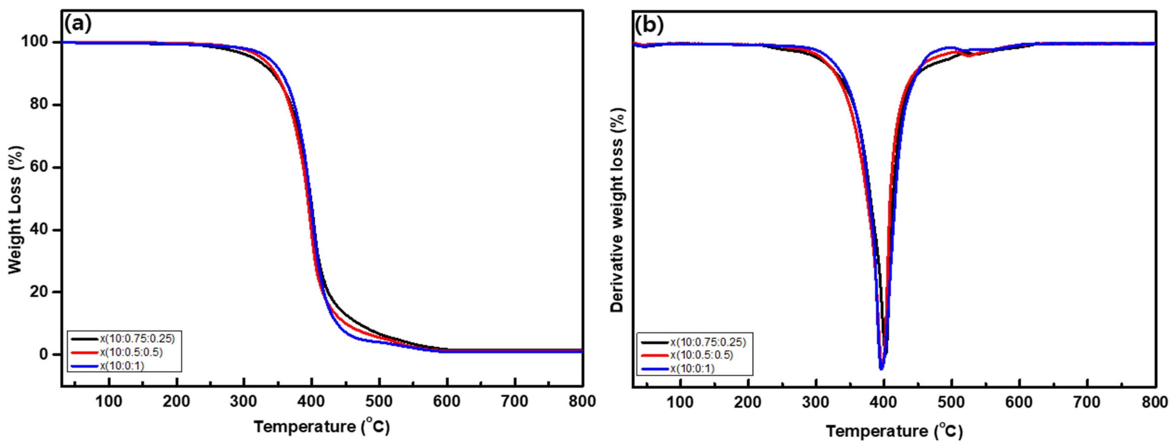 Polymers 12 01674 g005 Polymers 12 01674 g005