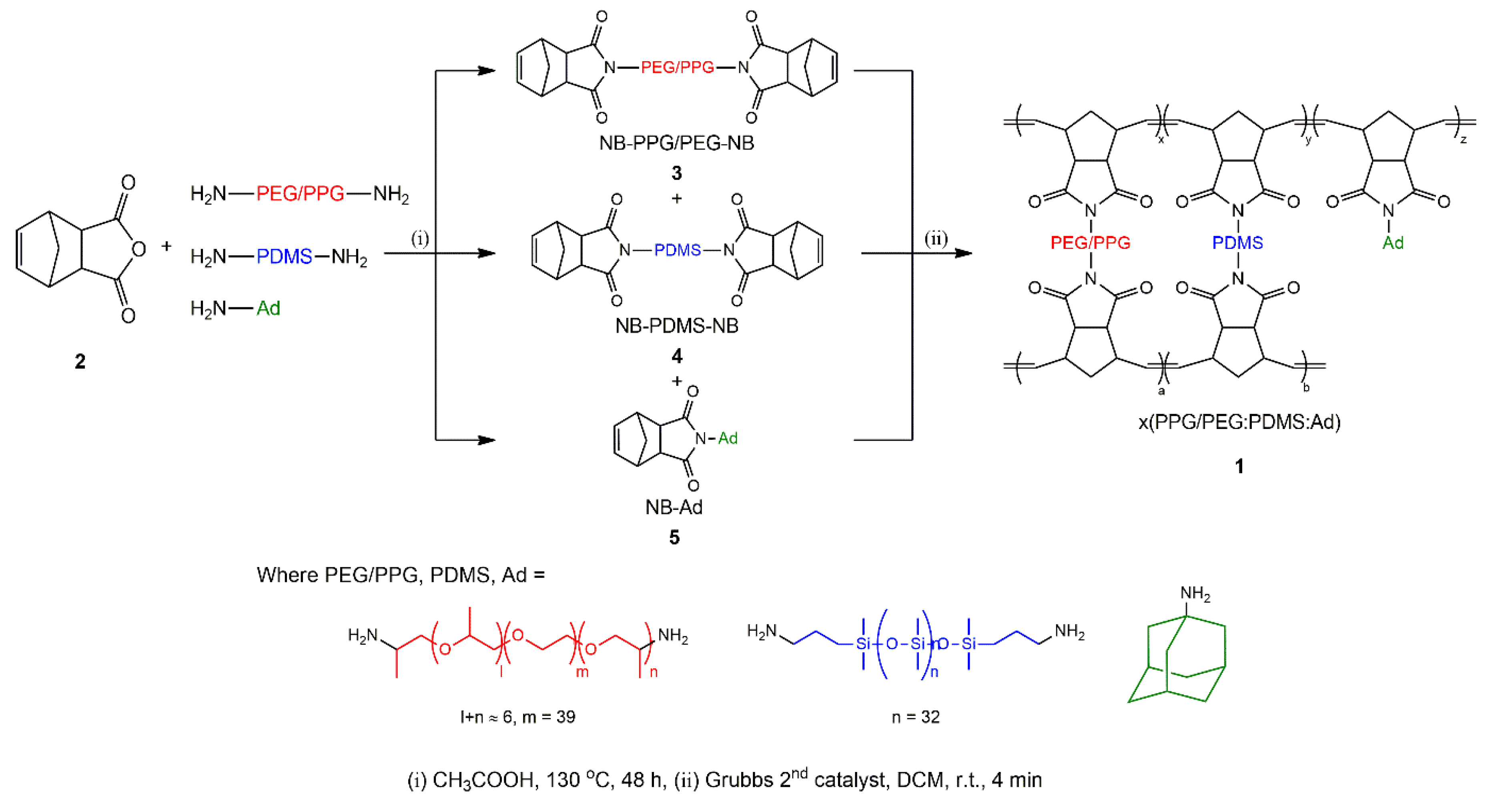 Polymers Free FullText PEG/PPGPDMSAdamantaneBased Crosslinked