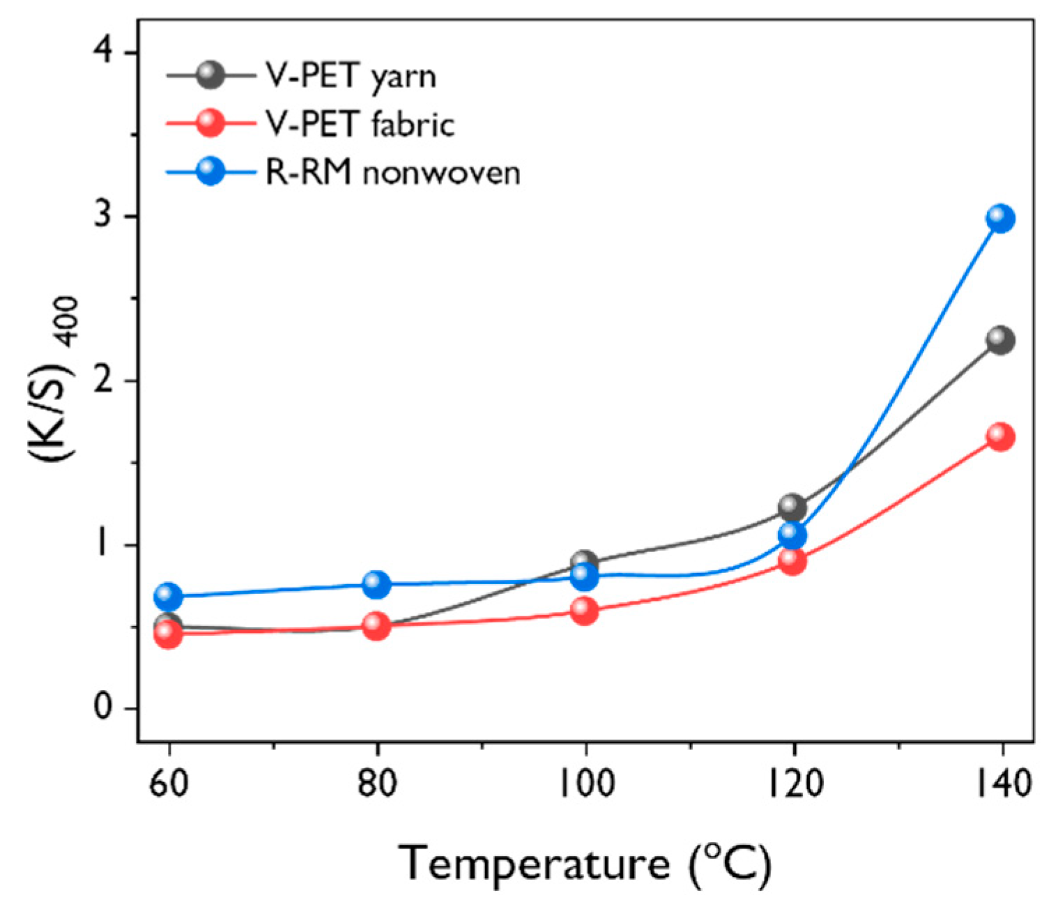 Polymers 12 01675 g006 Polymers 12 01675 g006
