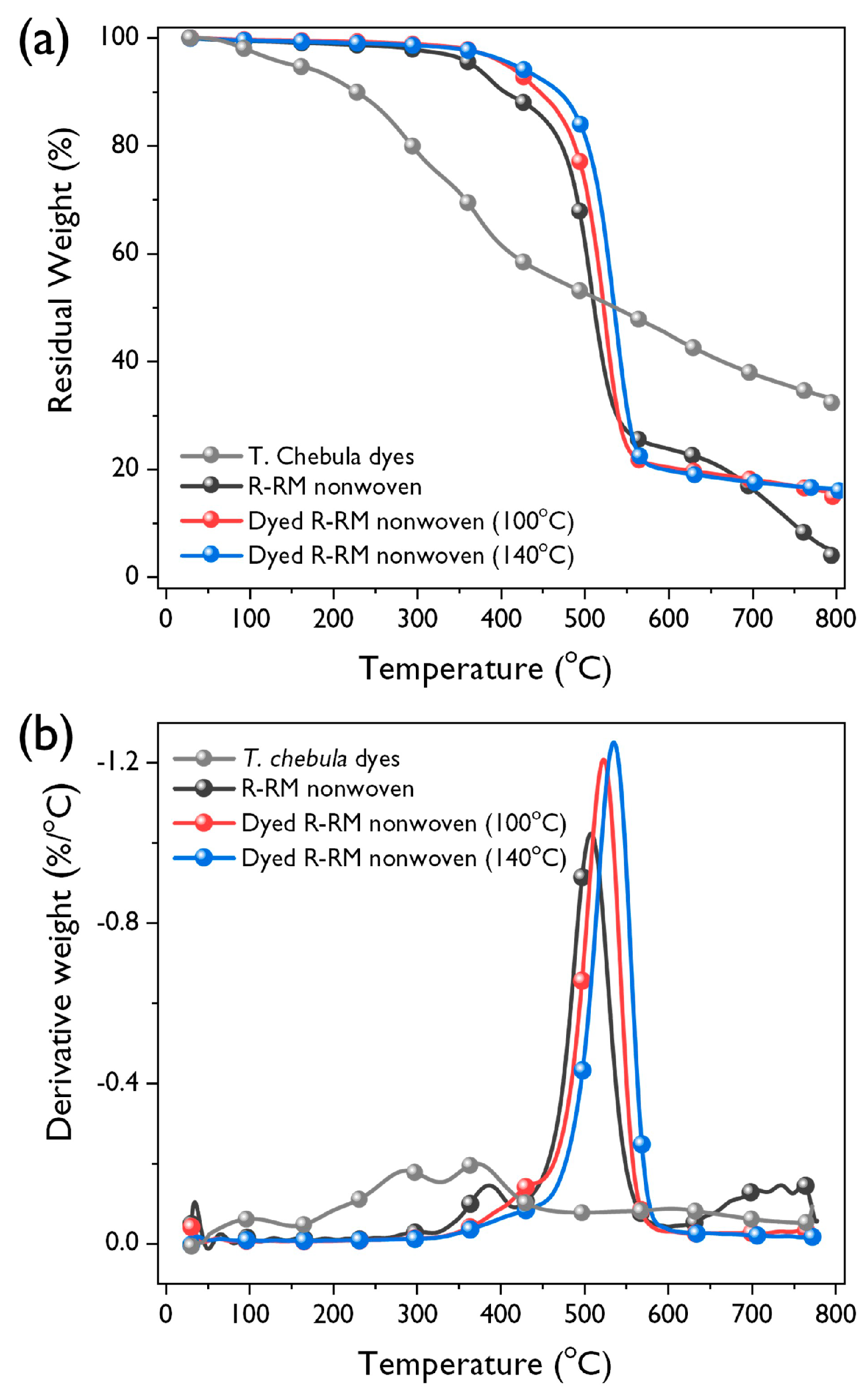 Polymers 12 01675 g010 Polymers 12 01675 g010