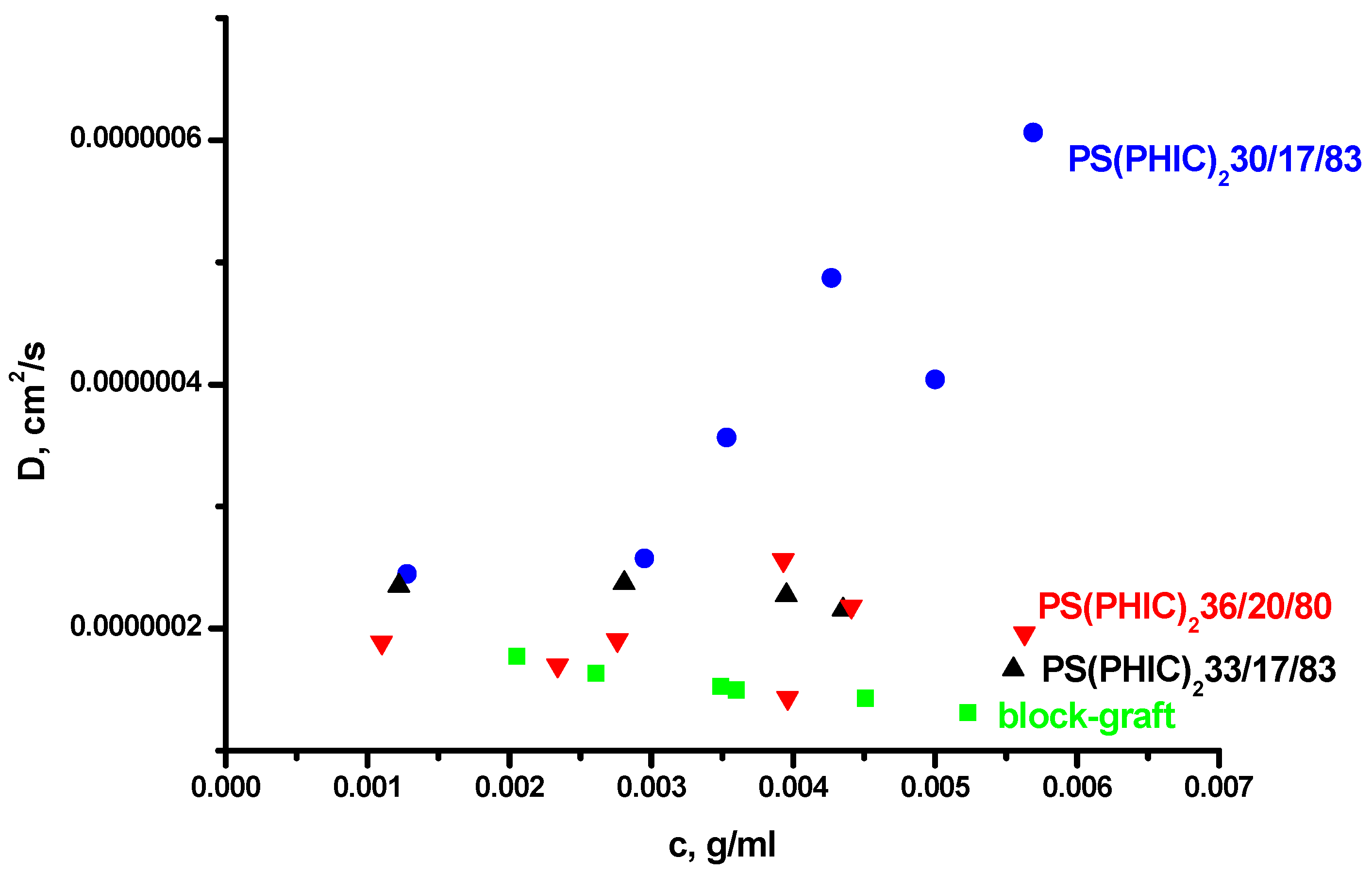 Polymers 12 01678 g007