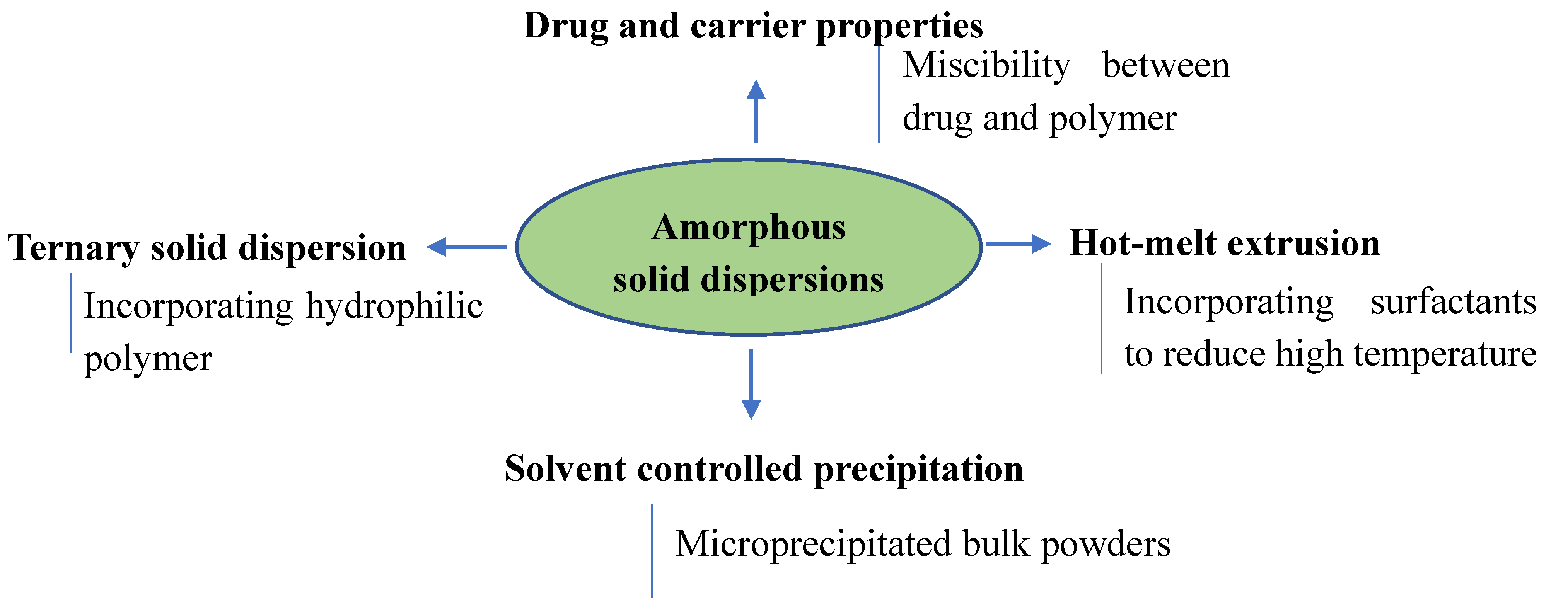 Polymers 12 01679 g003 Polymers 12 01679 g003