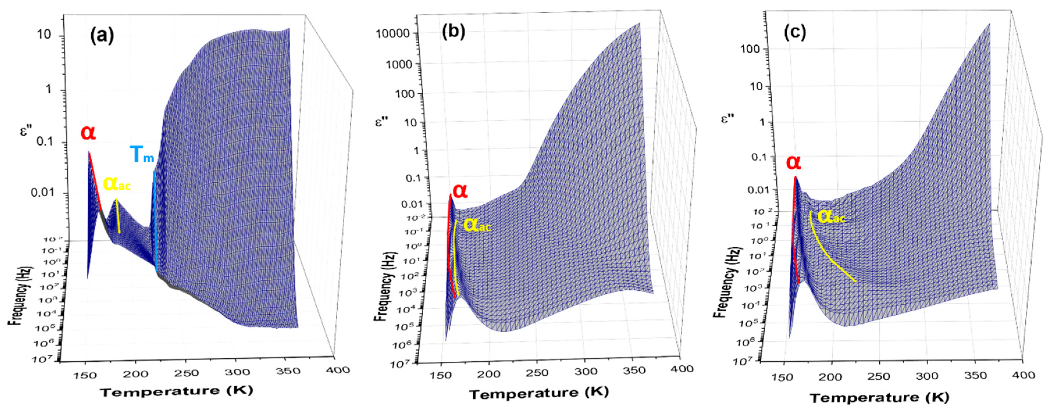 Polymers 12 01680 g005