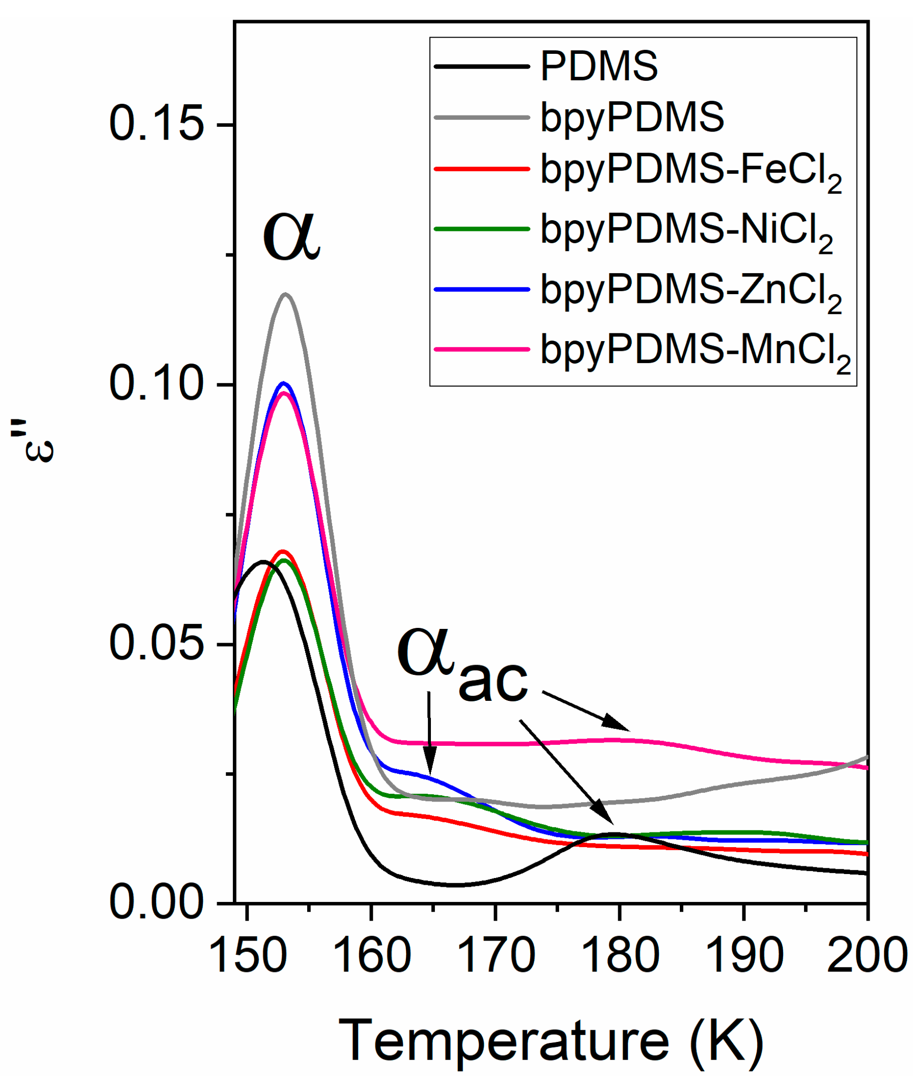 Polymers 12 01680 g006