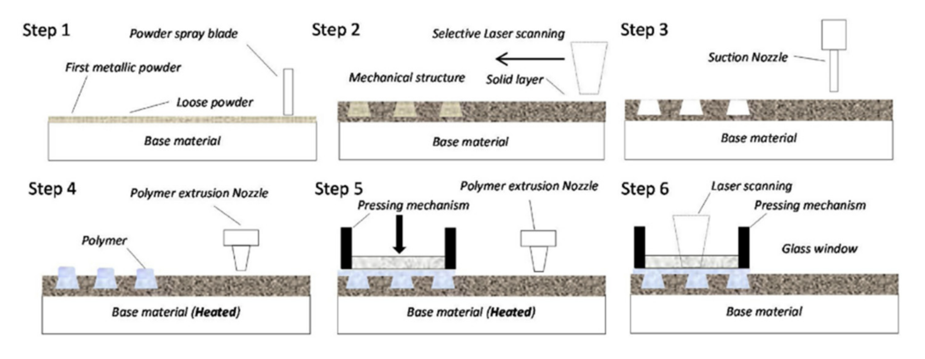Polymers 12 01681 g031