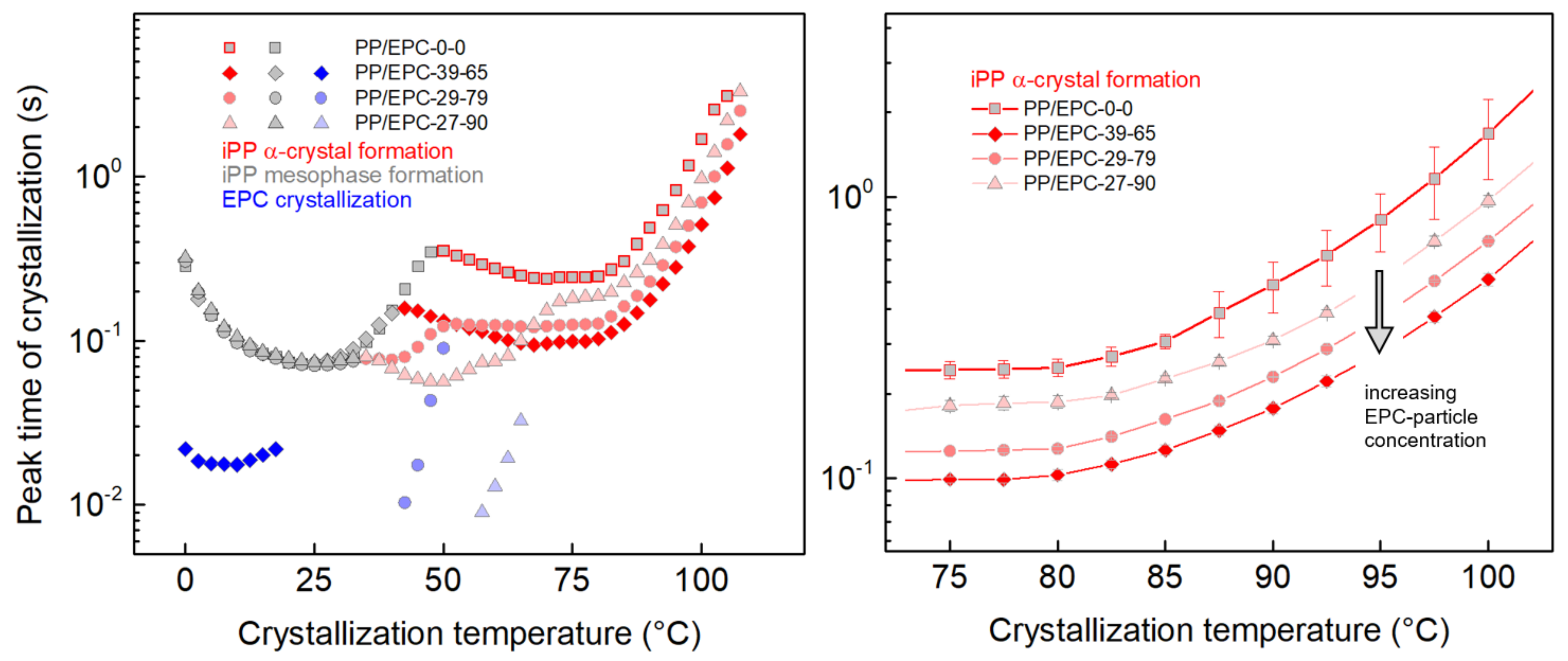 Polymers 12 01683 g006 Polymers 12 01683 g006