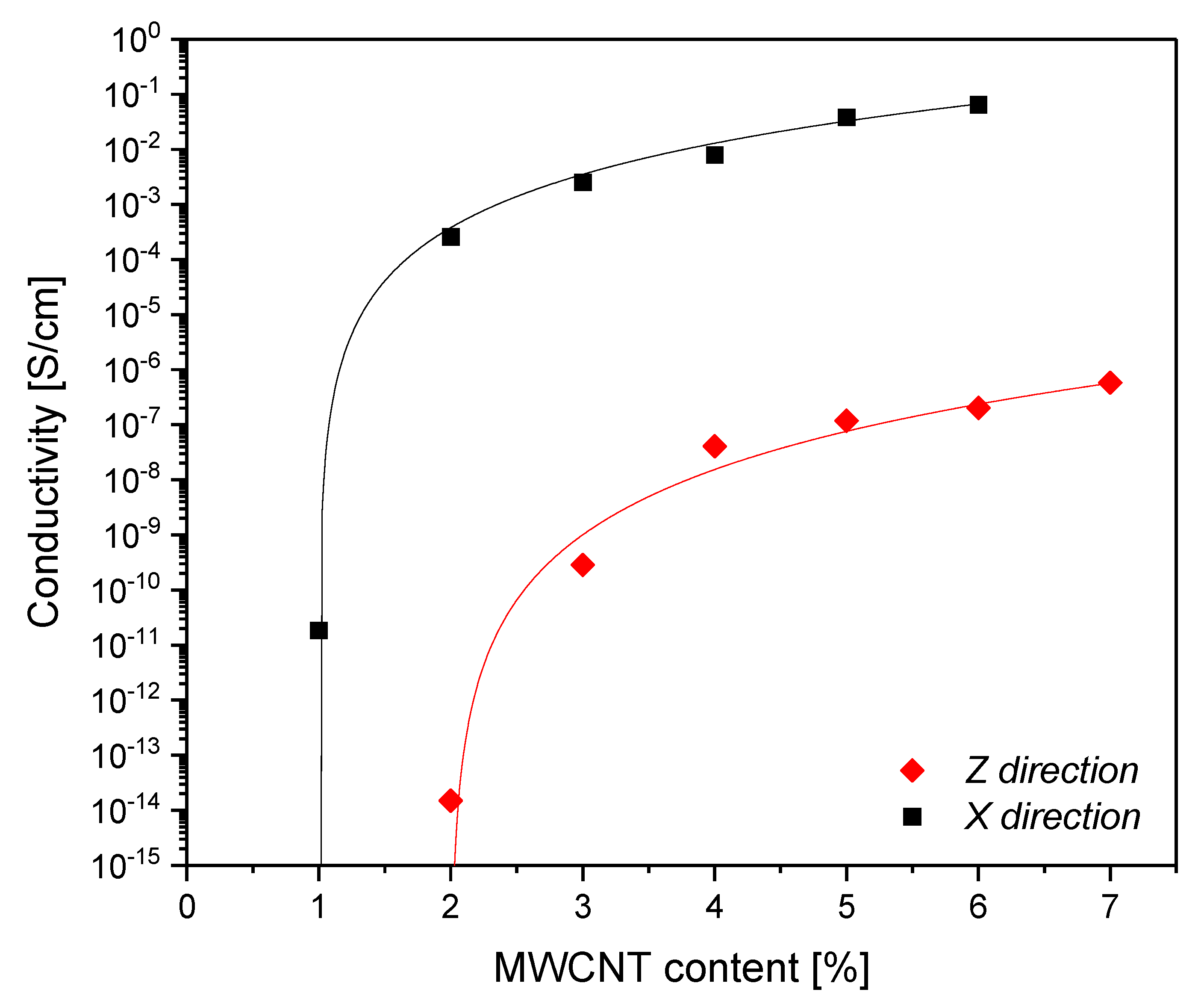 Polymers 12 01685 g002