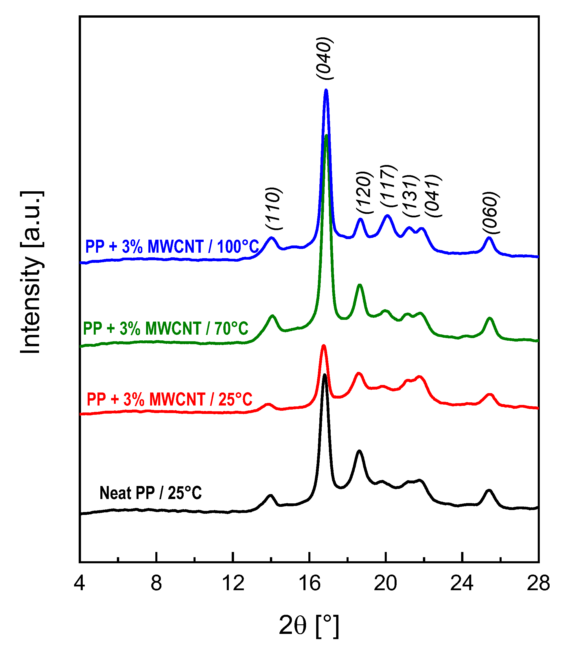 Polymers 12 01685 g010