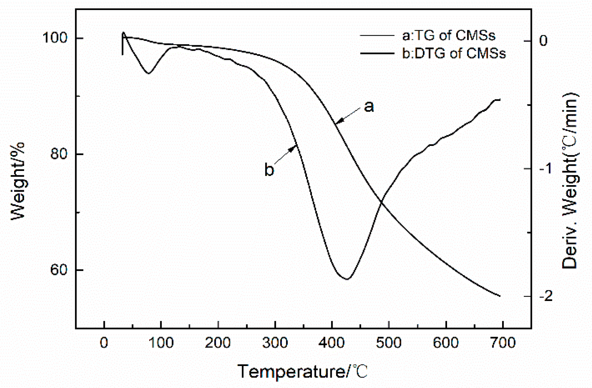 Polymers 12 01689 g005 Polymers 12 01689 g005