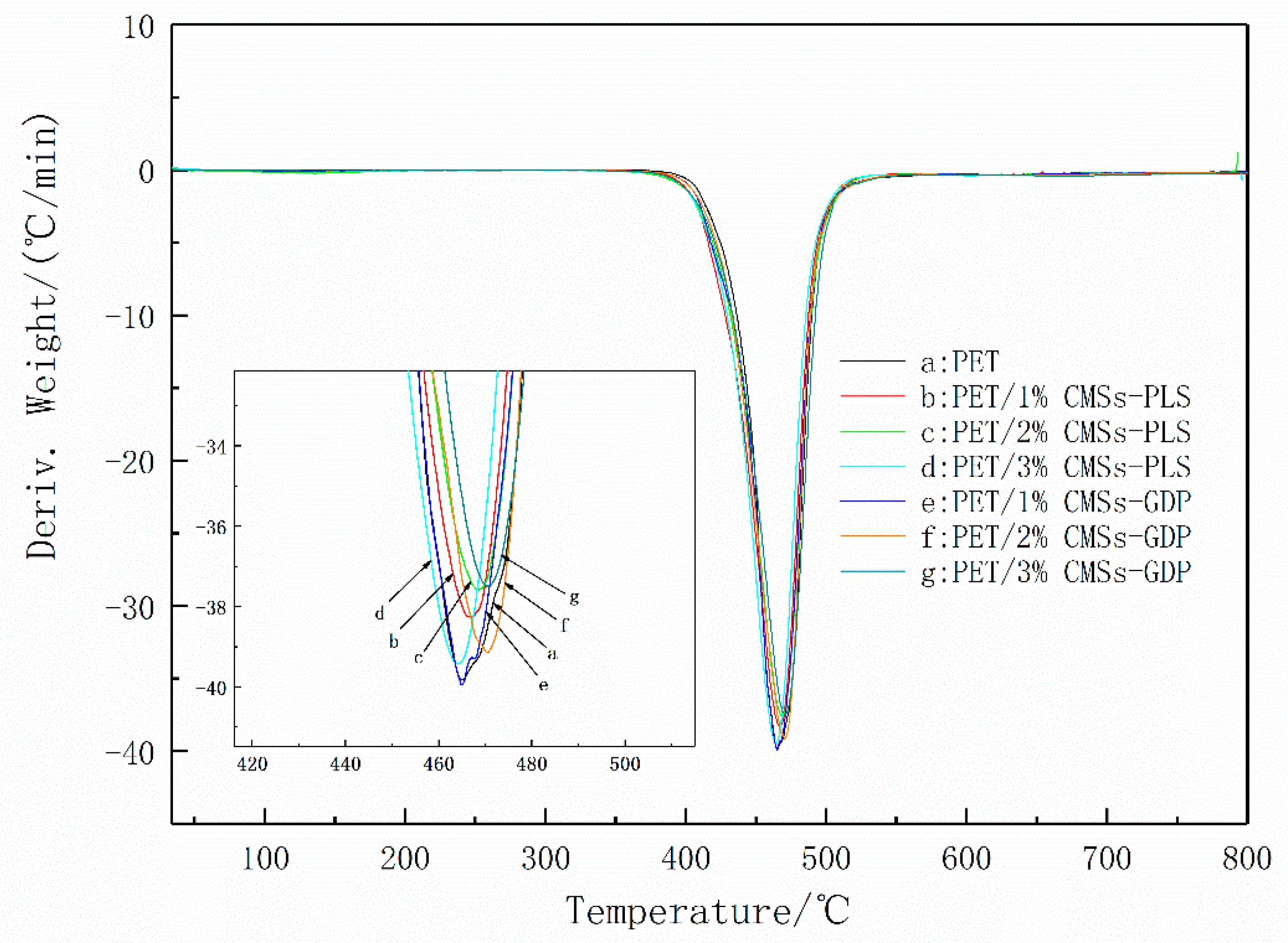 Polymers 12 01689 g007 Polymers 12 01689 g007