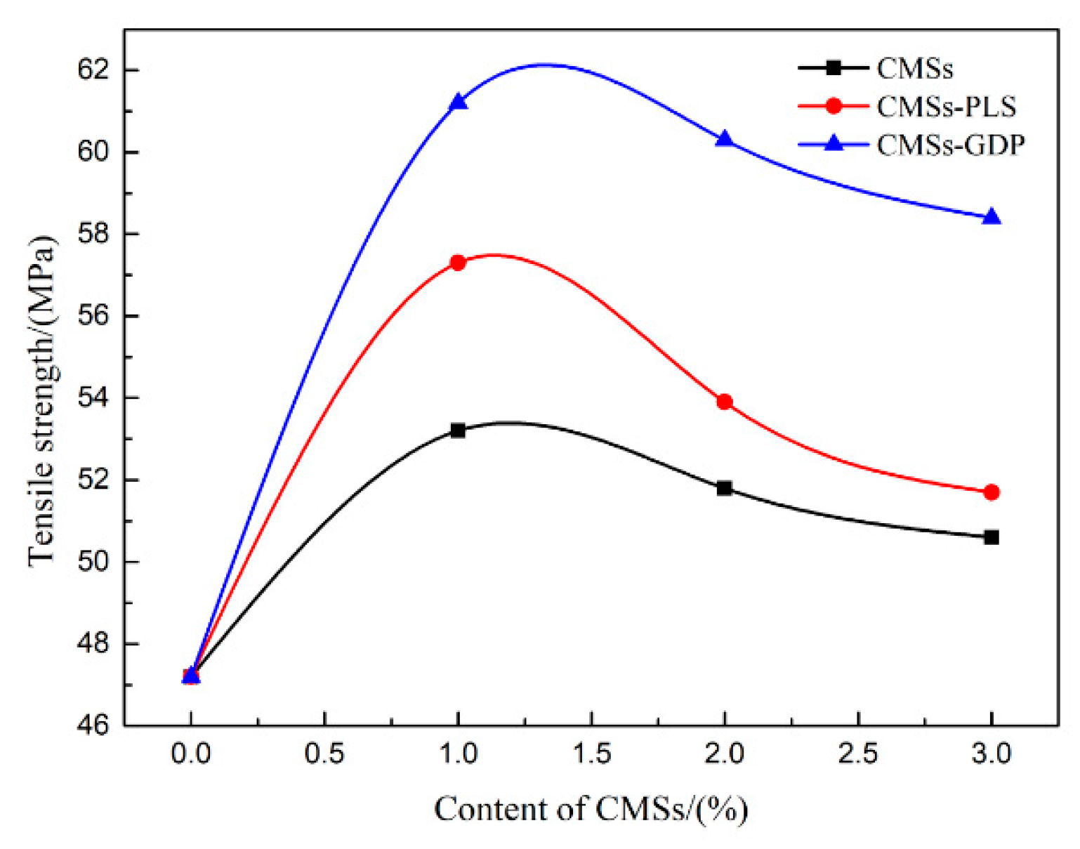 Polymers 12 01689 g016 Polymers 12 01689 g016