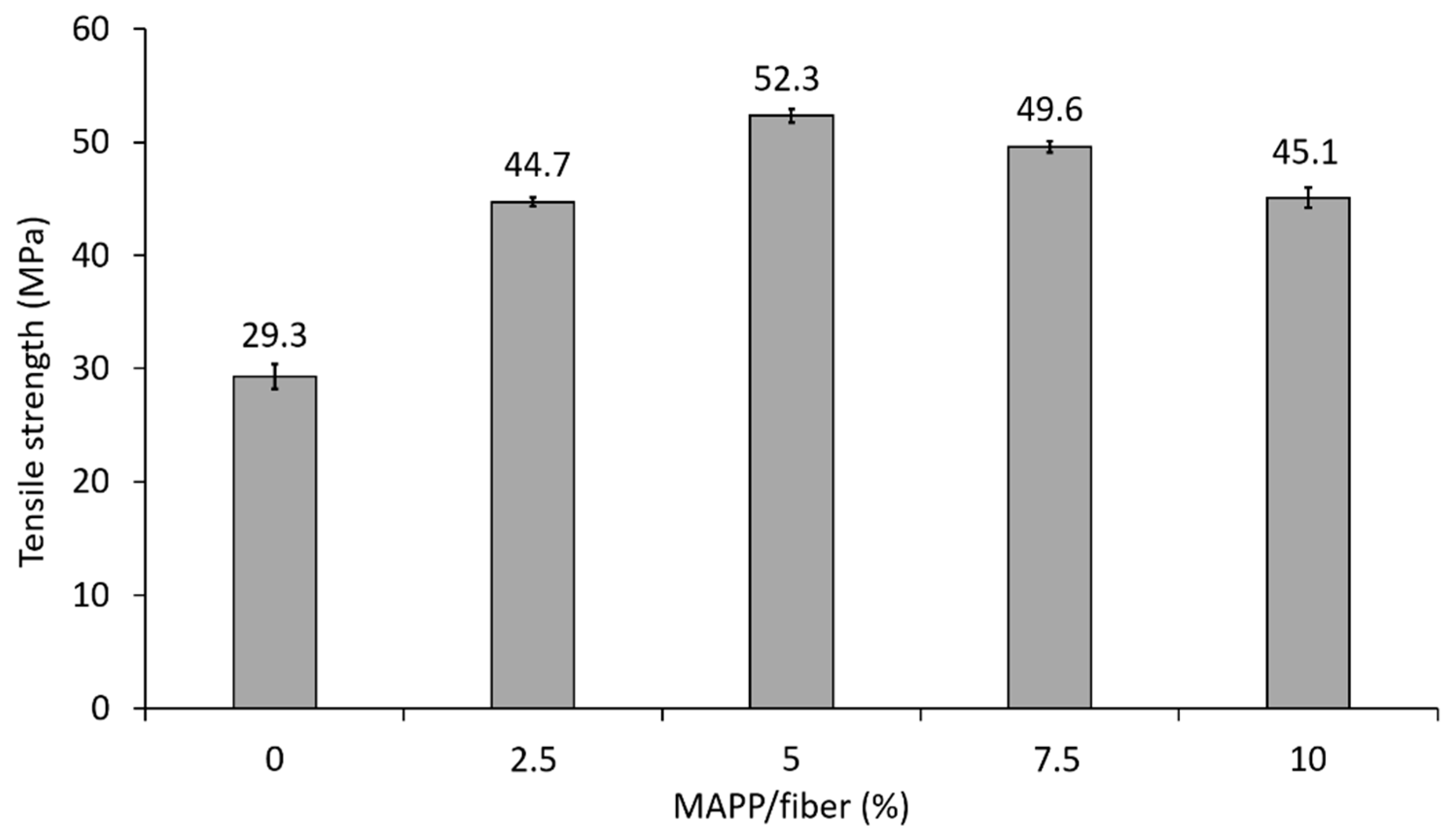 Polymers 12 01693 g003 Polymers 12 01693 g003