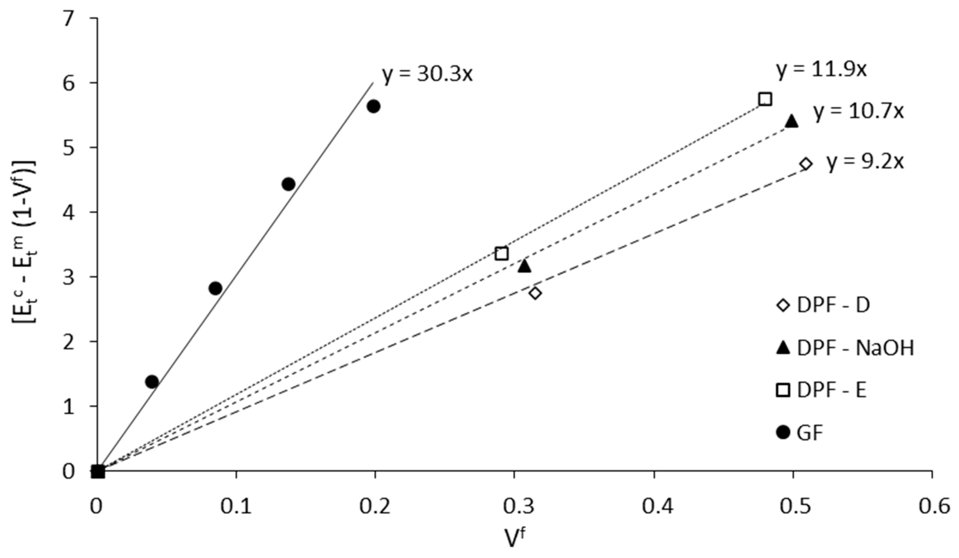 Polymers 12 01693 g007 Polymers 12 01693 g007
