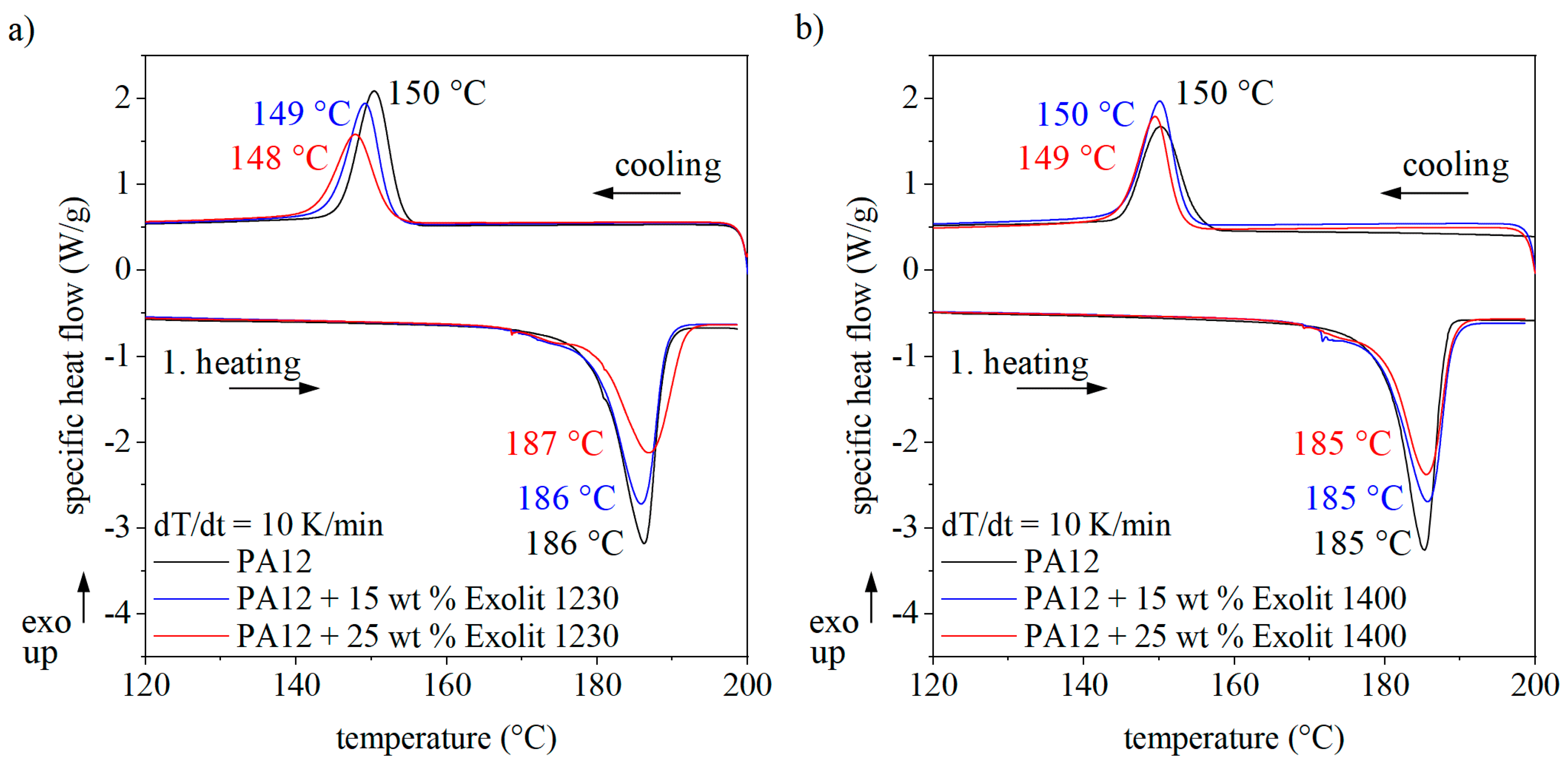 Polymers 12 01697 g005