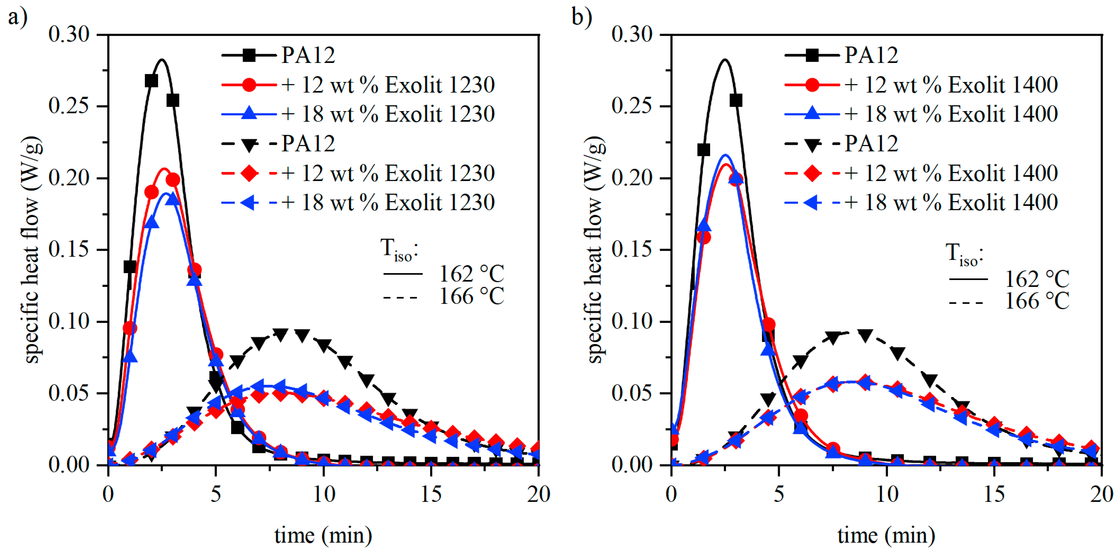 Polymers 12 01697 g006