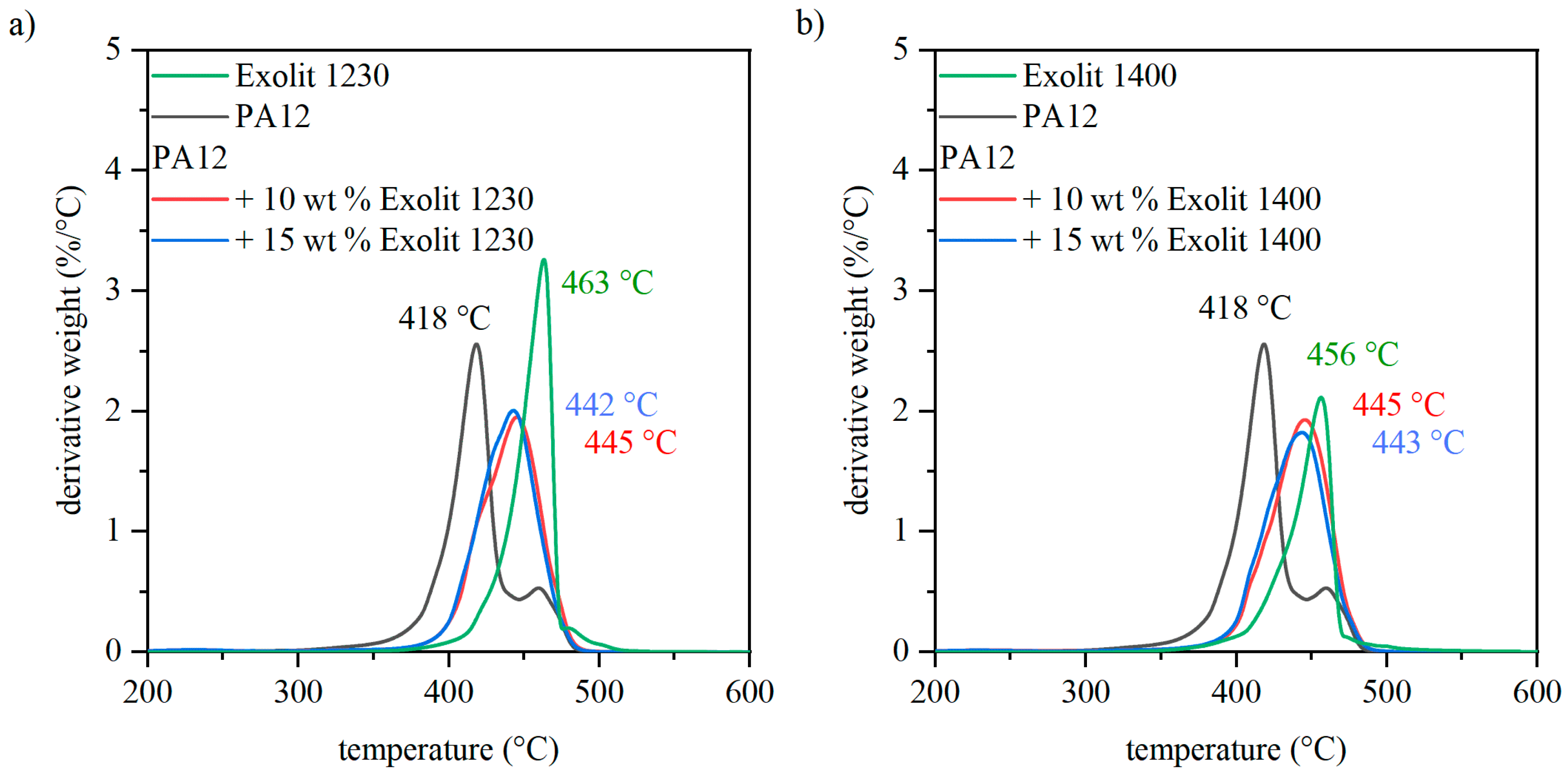 Polymers 12 01697 g007