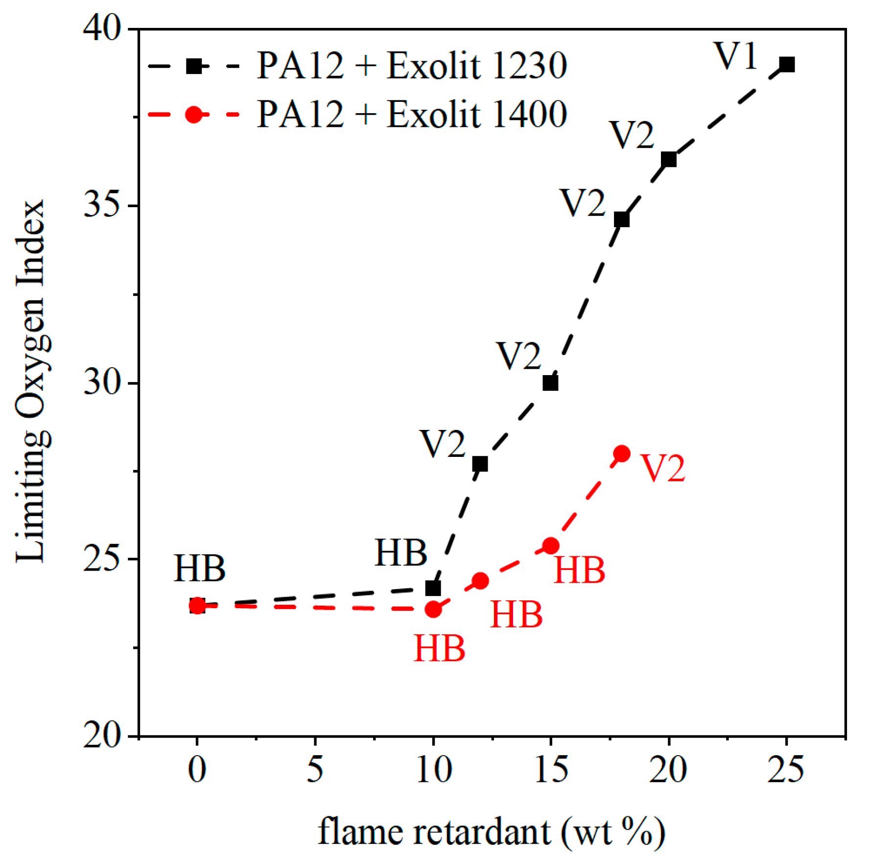 Polymers 12 01697 g008