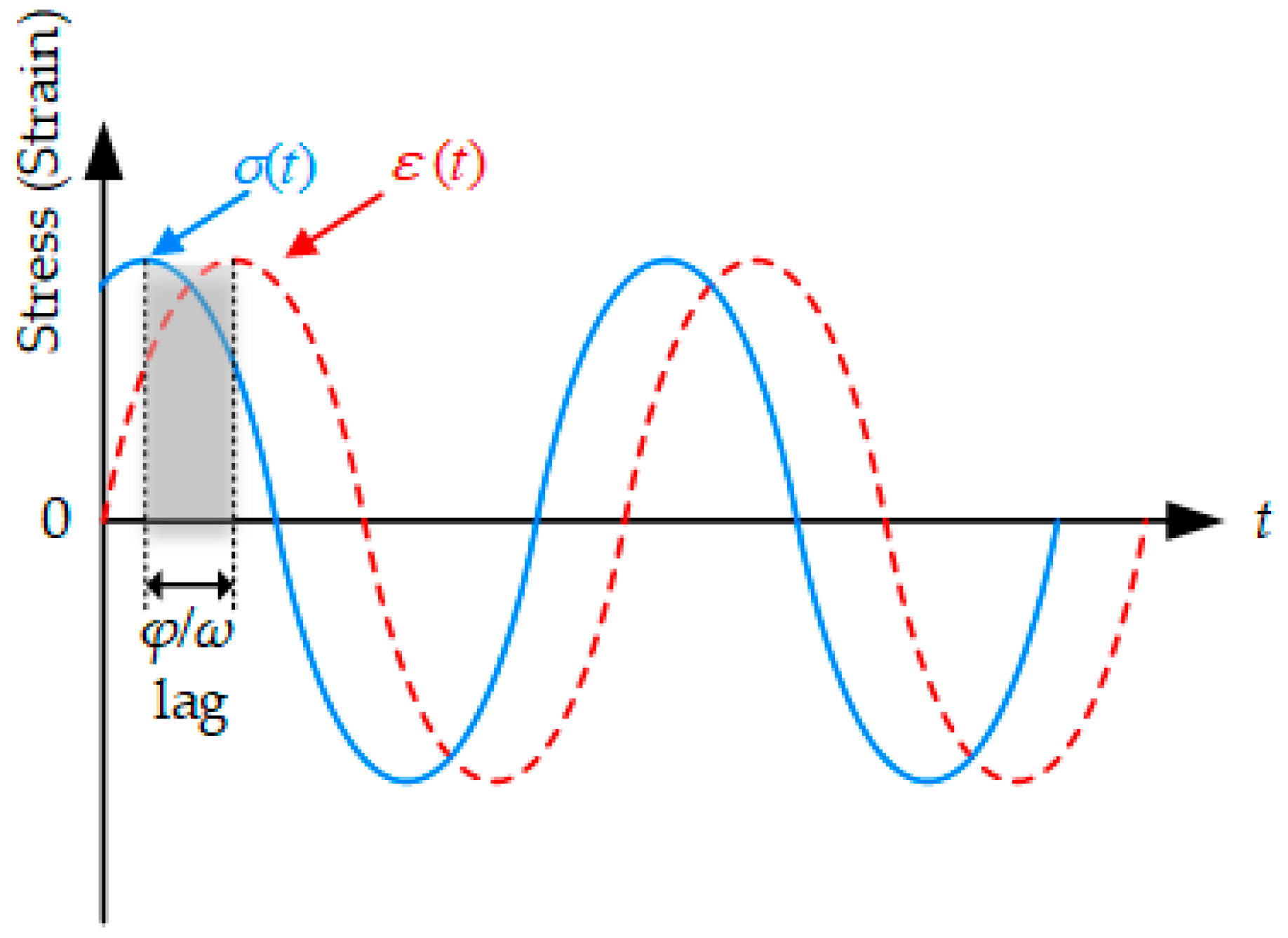 Polymers 12 01698 g005 Polymers 12 01698 g005