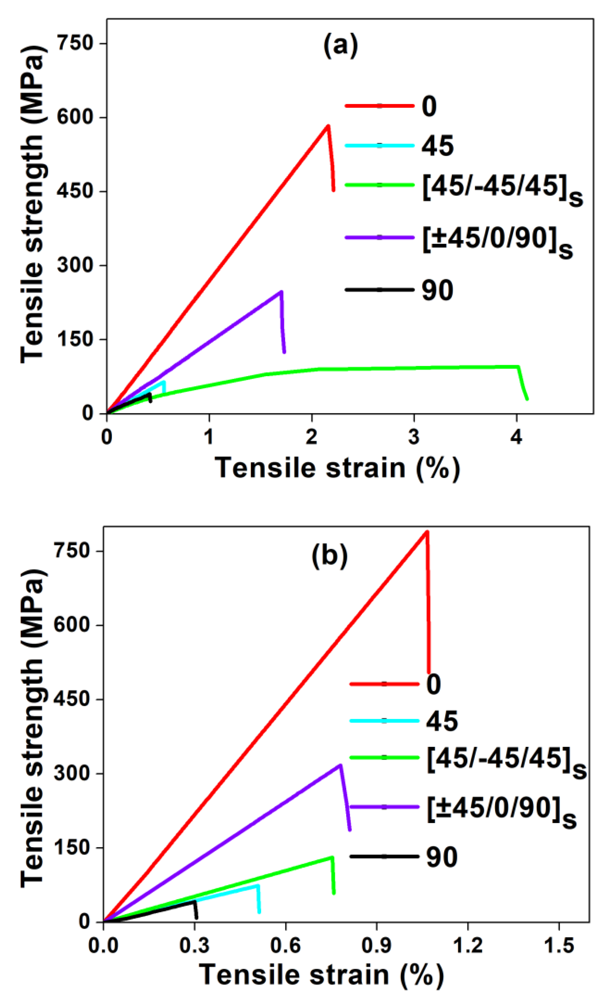 Polymers 12 01700 g004 Polymers 12 01700 g004