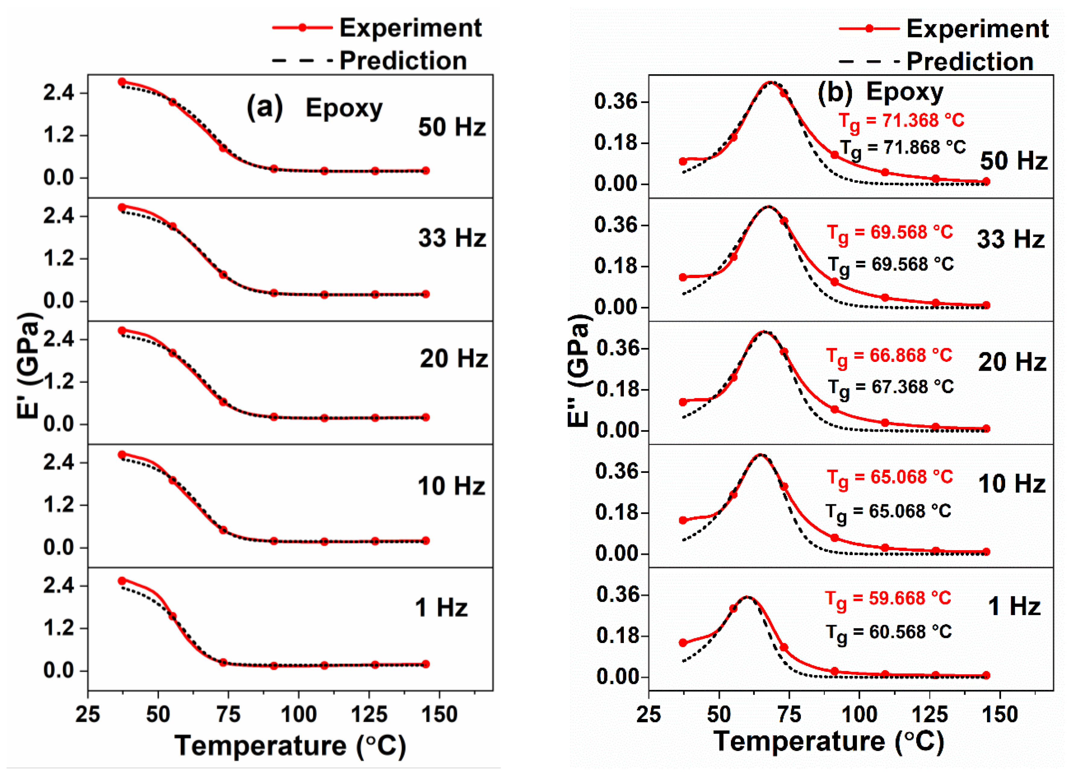 Polymers 12 01700 g007 Polymers 12 01700 g007