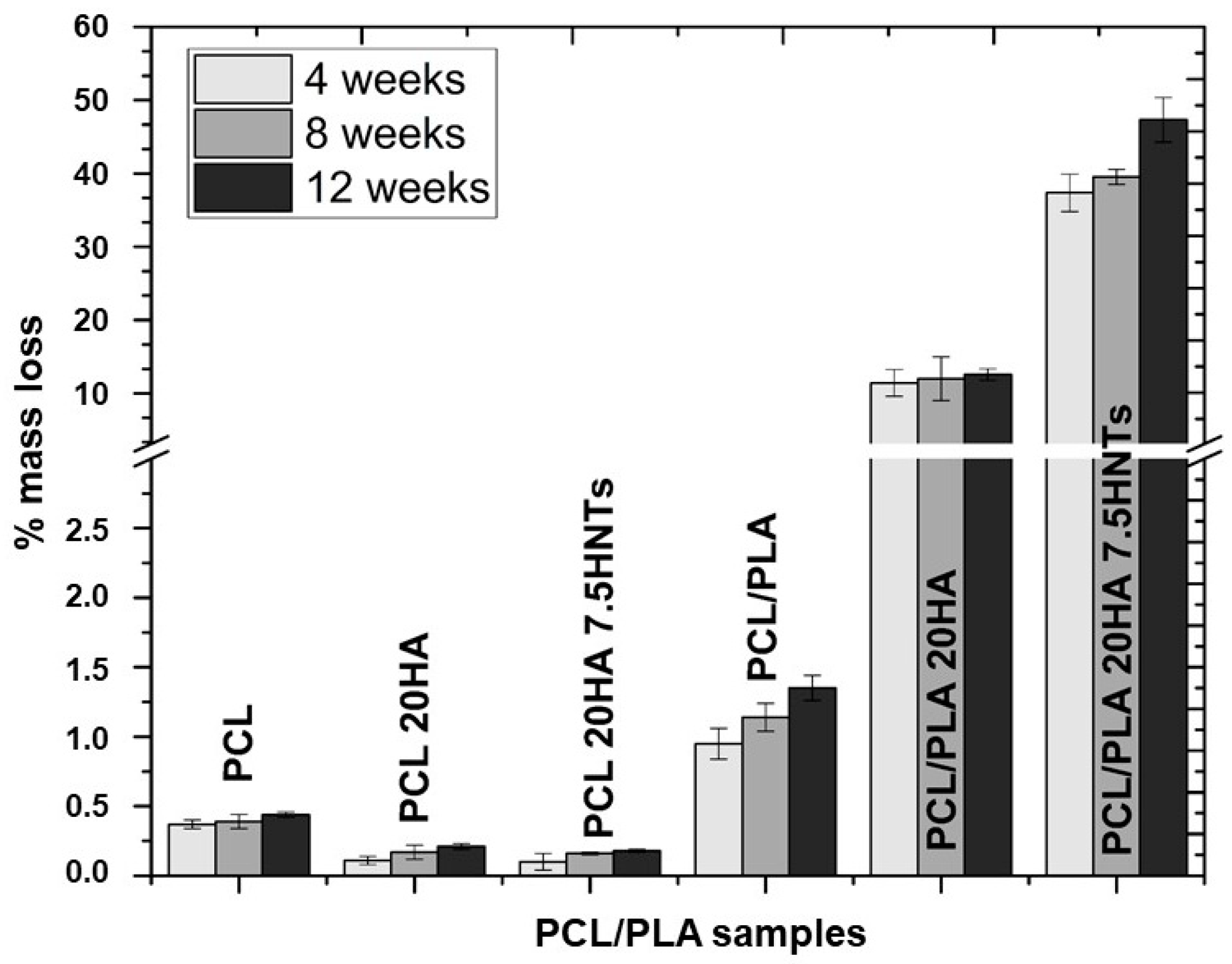 Polymers 12 01703 g006