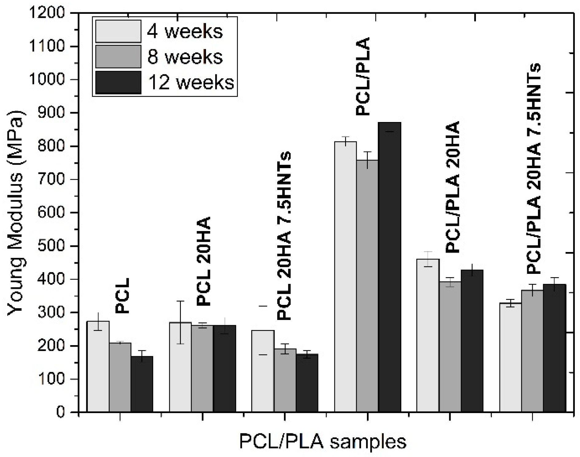 Polymers 12 01703 g007
