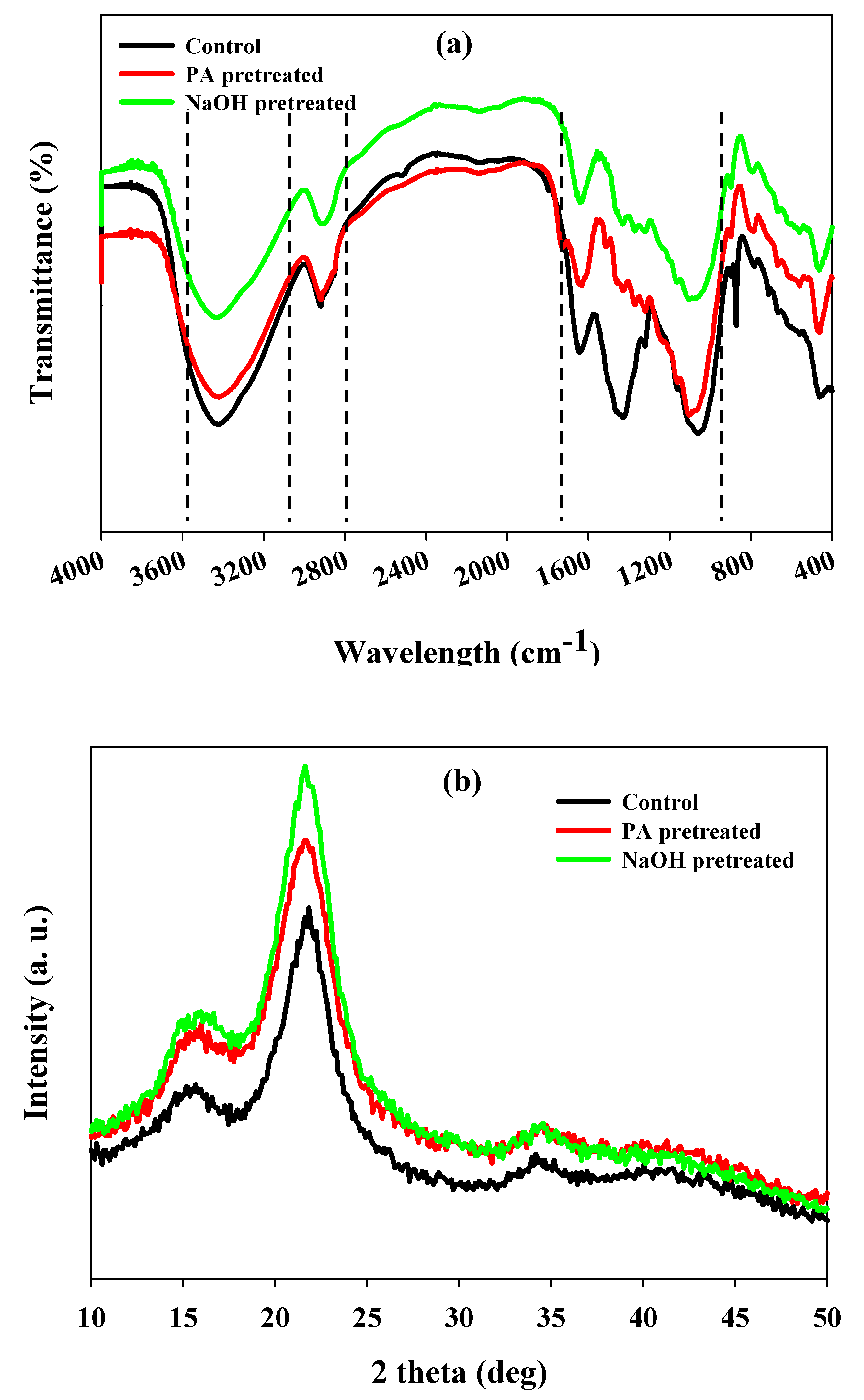 Polymers 12 01704 g004