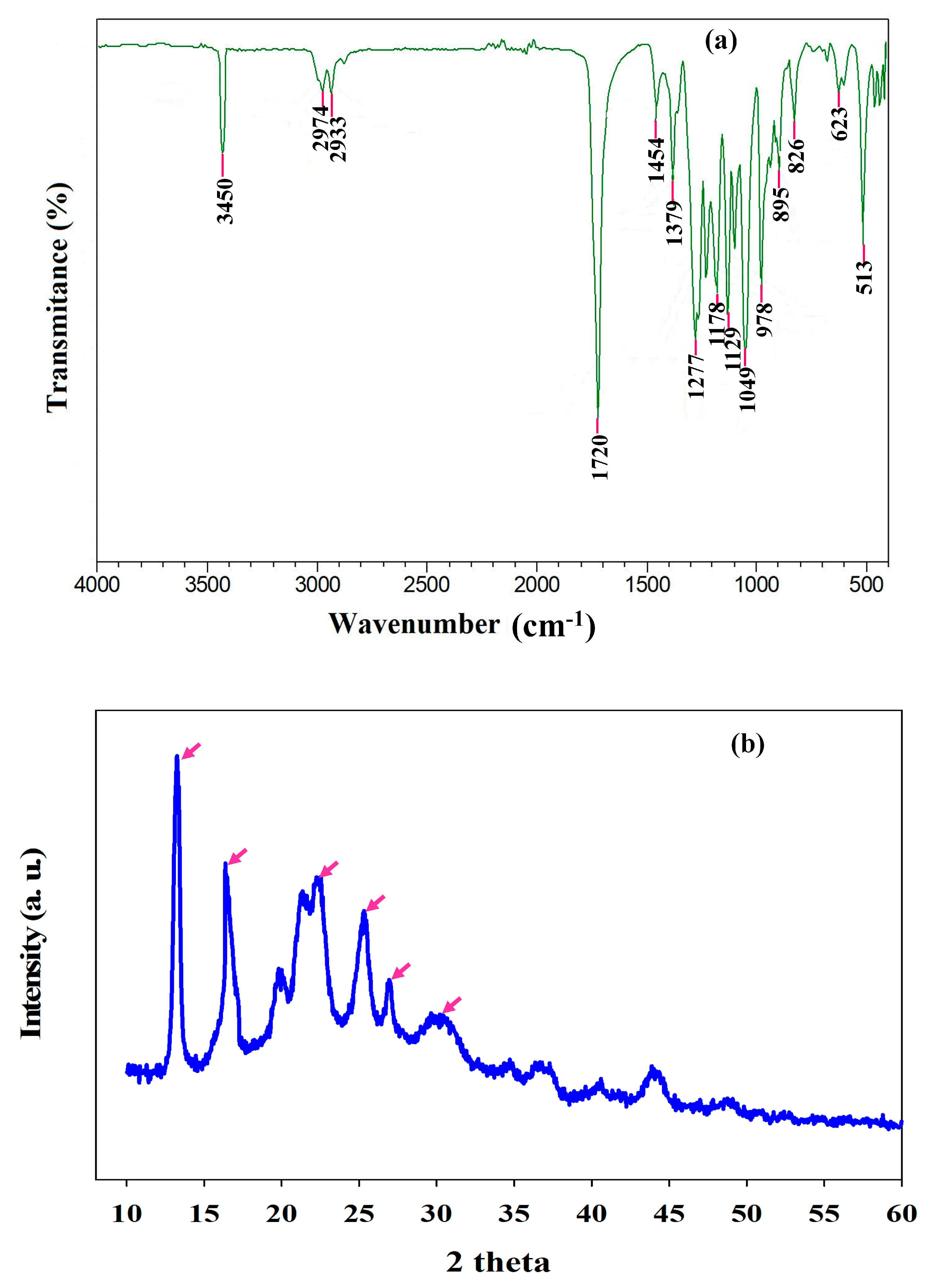 Polymers 12 01704 g006