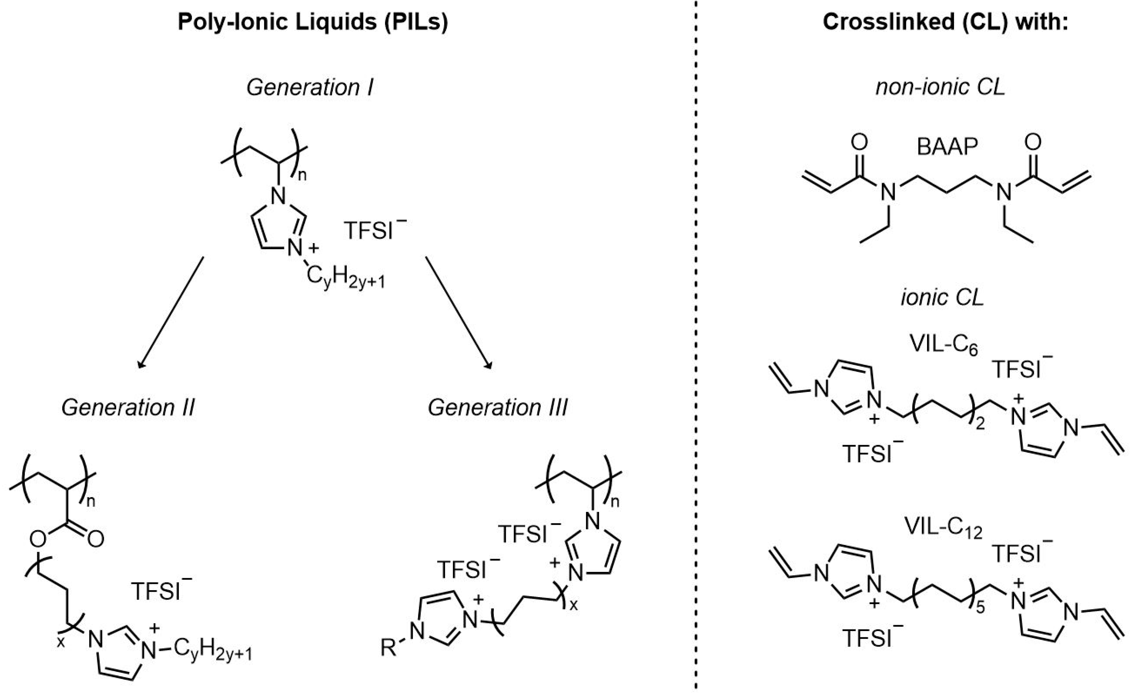 Polymers 12 01707 g001 Polymers 12 01707 g001