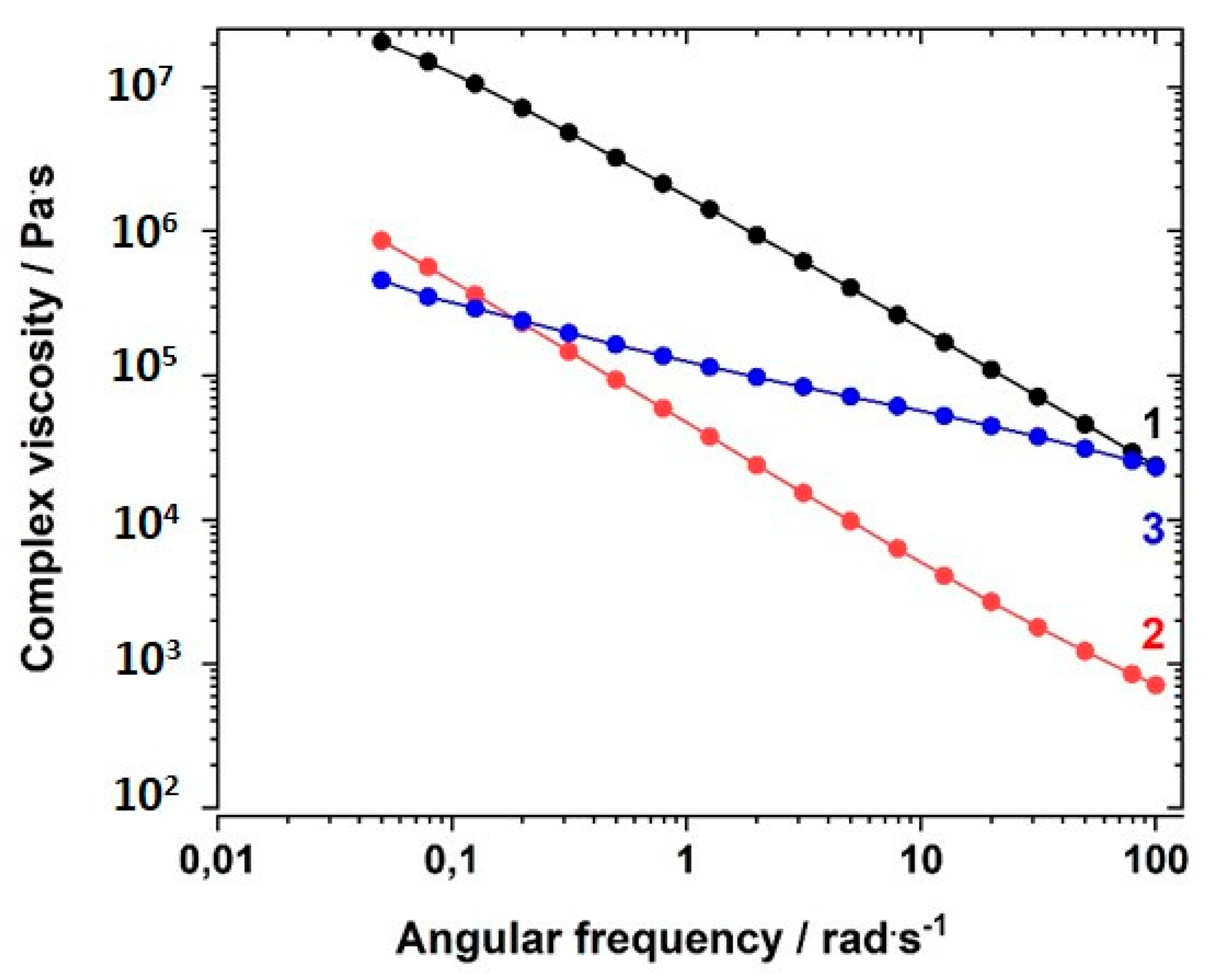 Polymers 12 01707 g006 Polymers 12 01707 g006