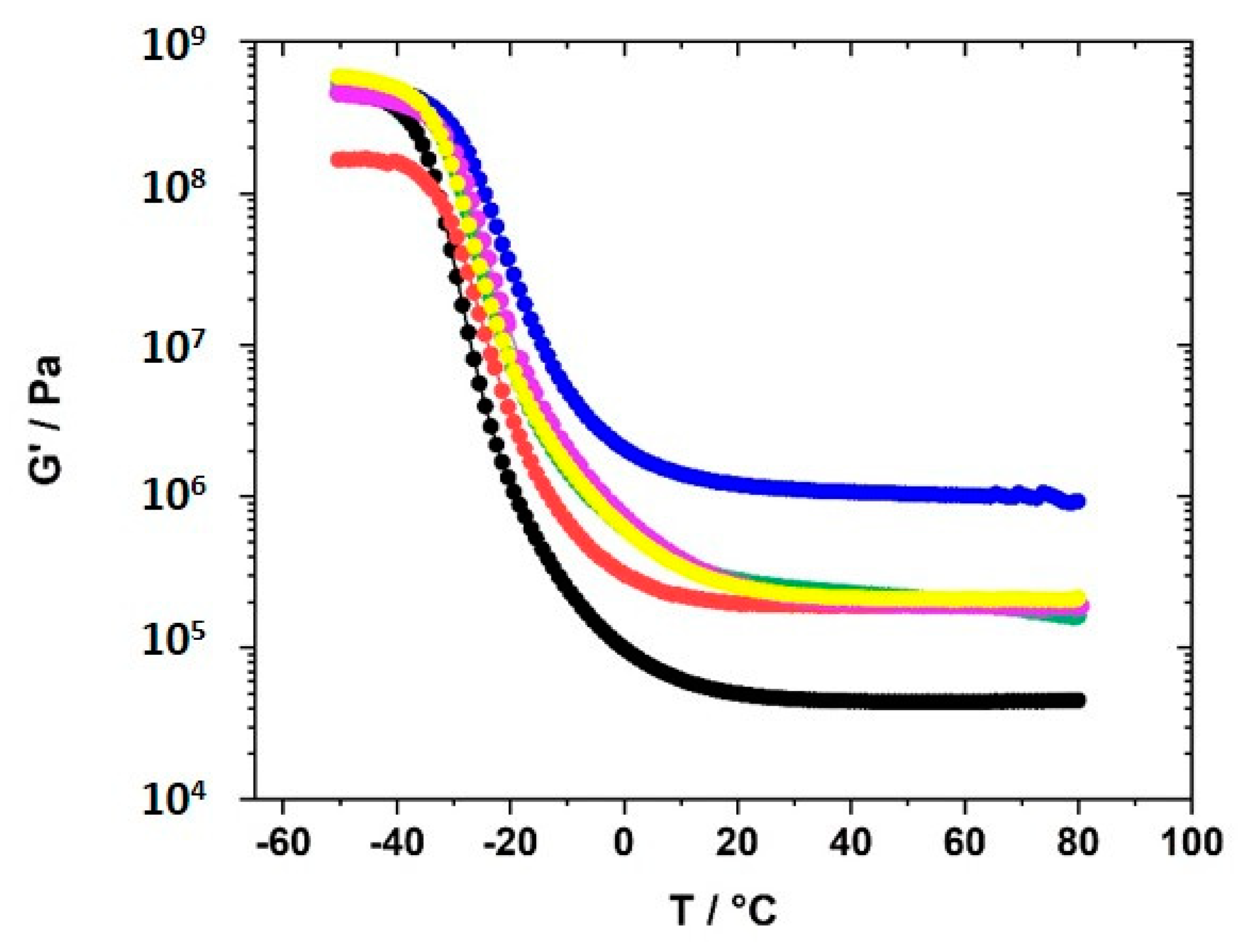 Polymers 12 01707 g008 Polymers 12 01707 g008