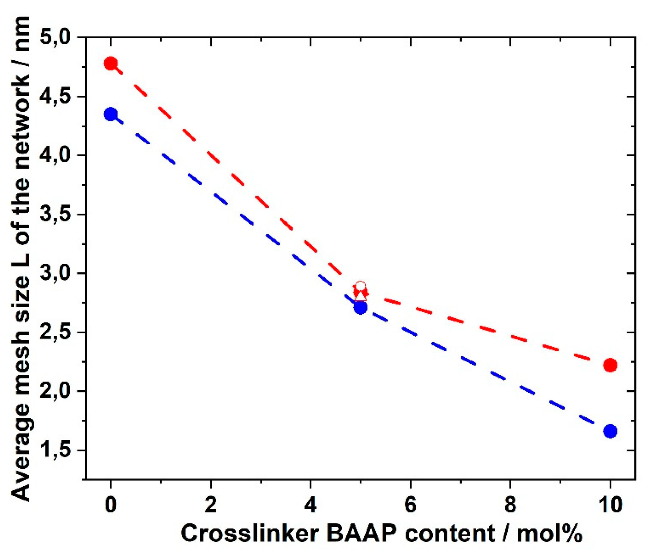 Polymers 12 01707 g009 Polymers 12 01707 g009