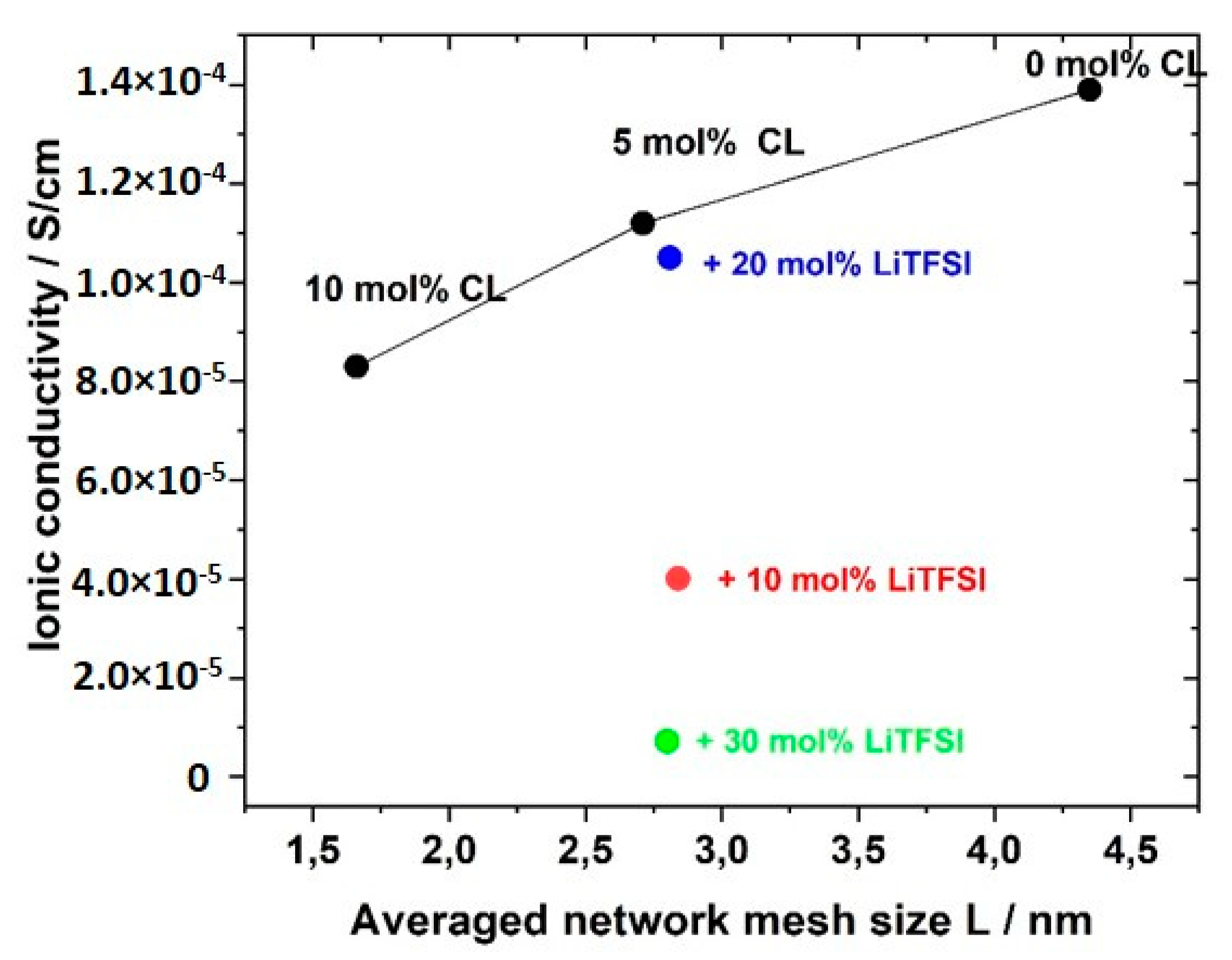 Polymers 12 01707 g013 Polymers 12 01707 g013