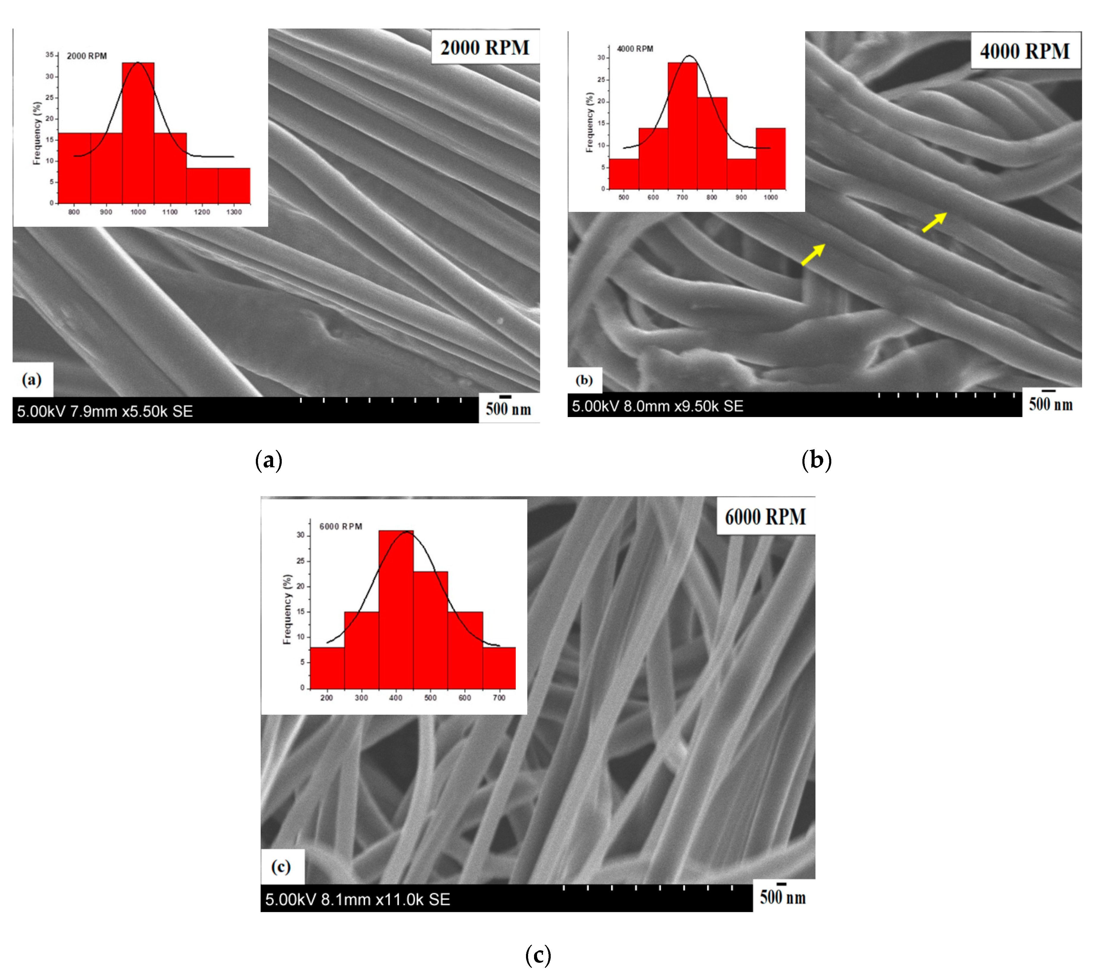 Polymers 12 01709 g004 Polymers 12 01709 g004
