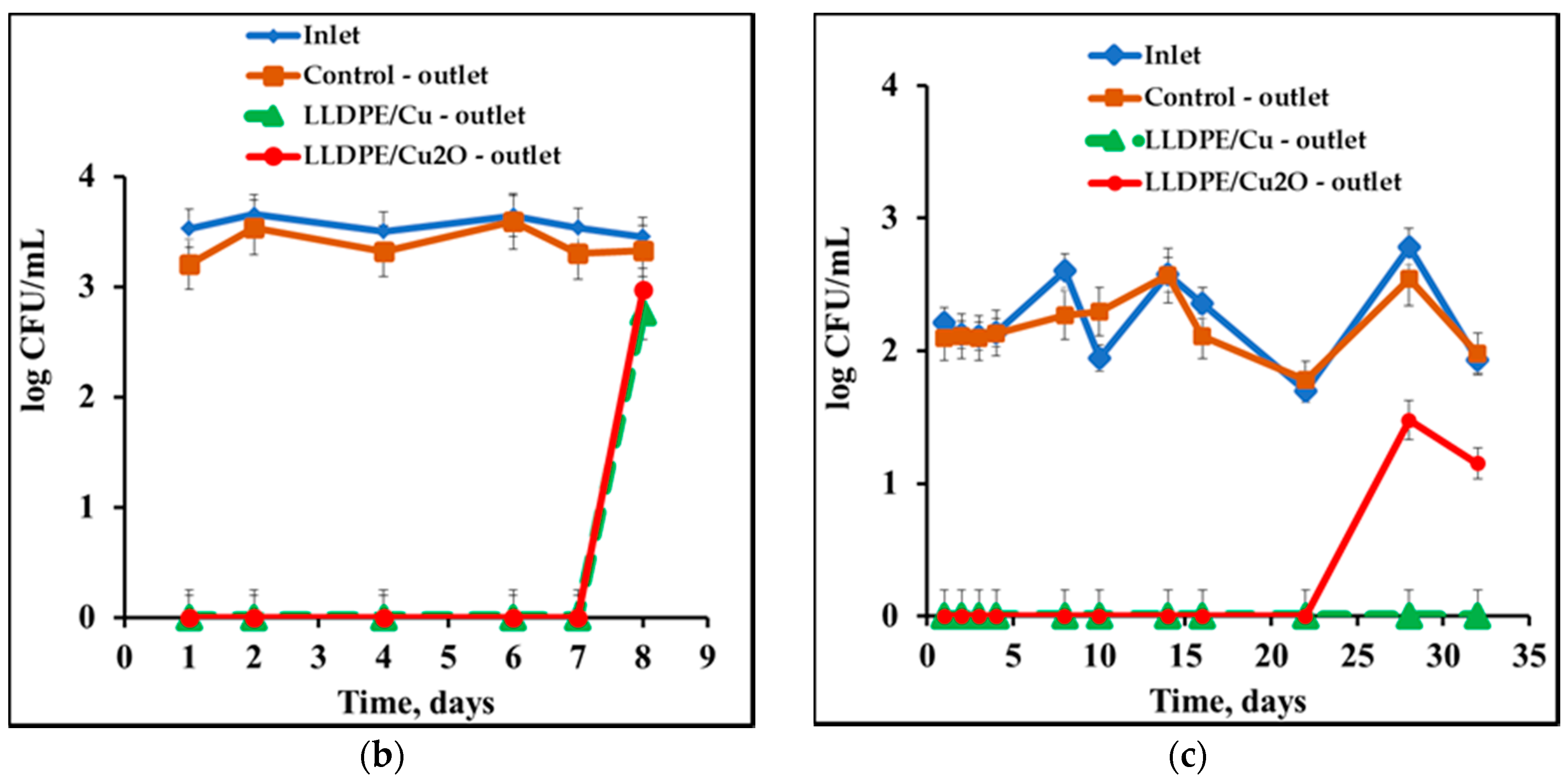 Polymers 12 01713 g008b Polymers 12 01713 g008b